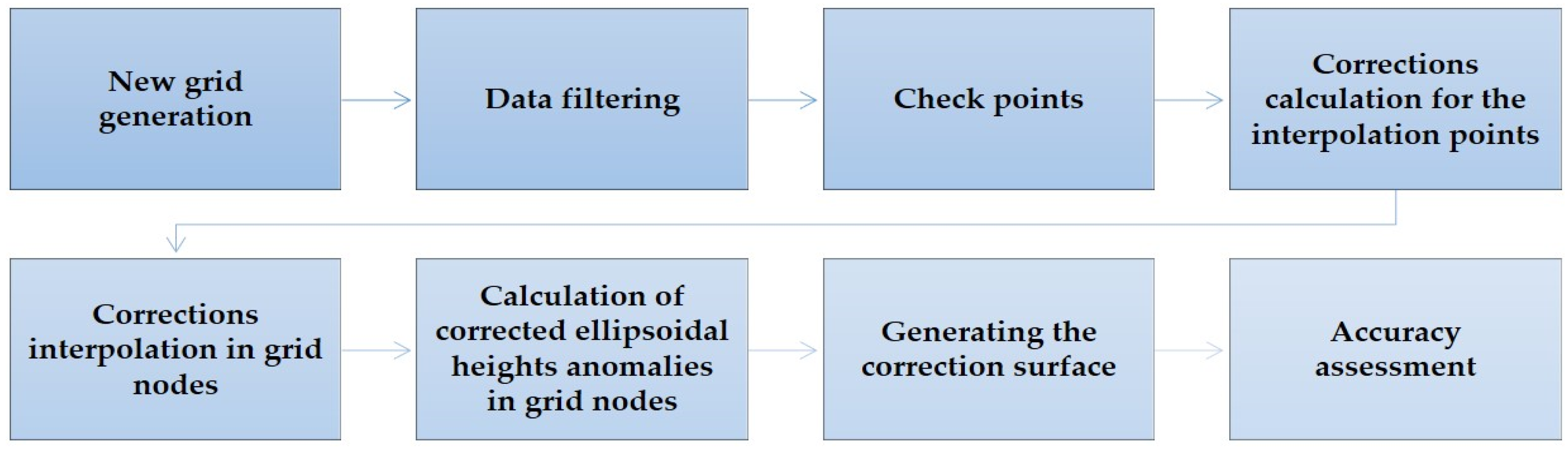 Remotesensing 14 06293 g013 Remotesensing 14 06293 g013