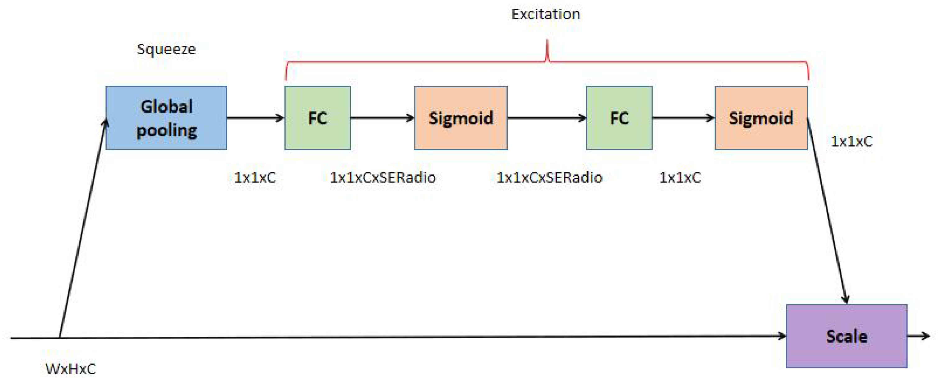 Remotesensing 14 06294 g003