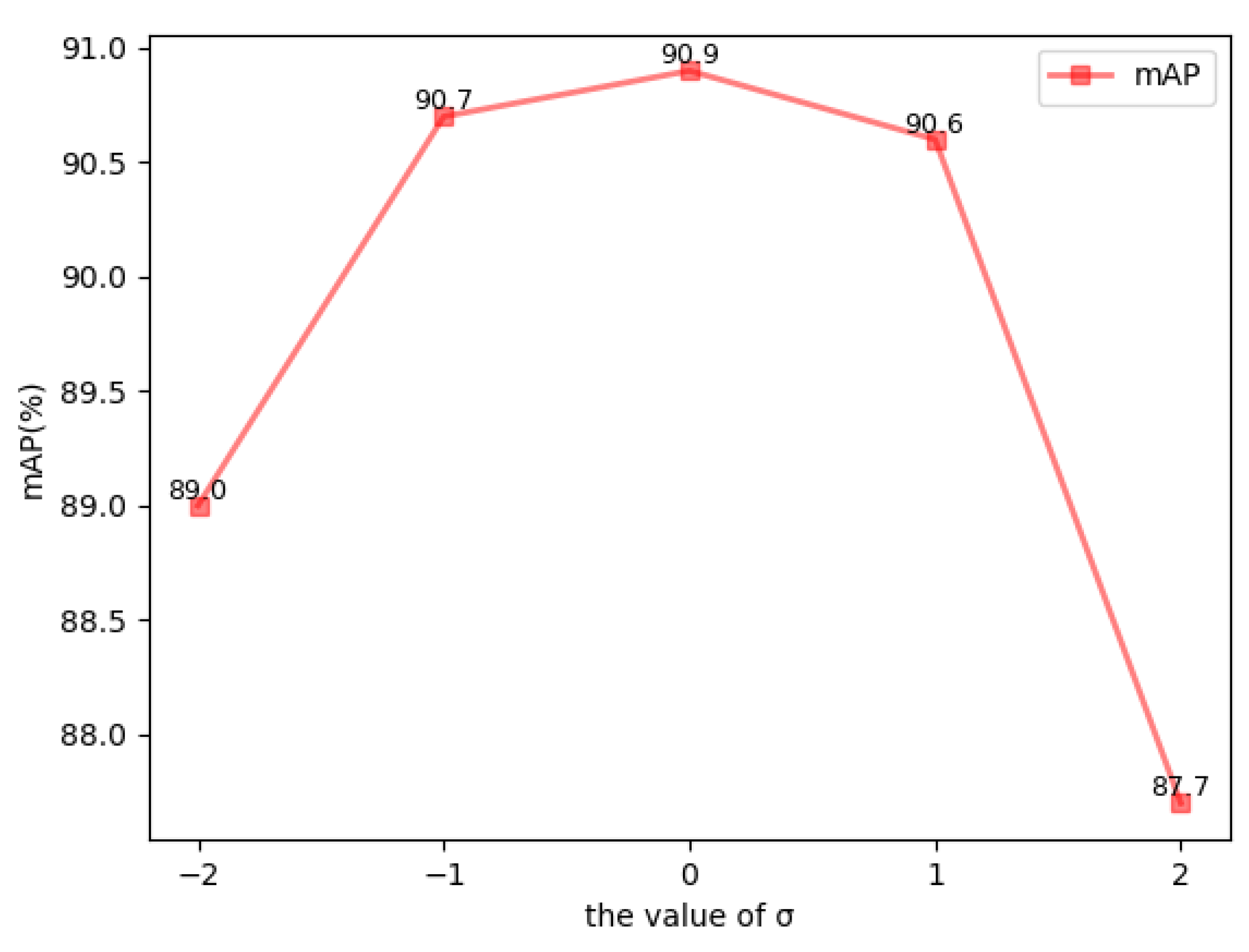 Remotesensing 14 06294 g009