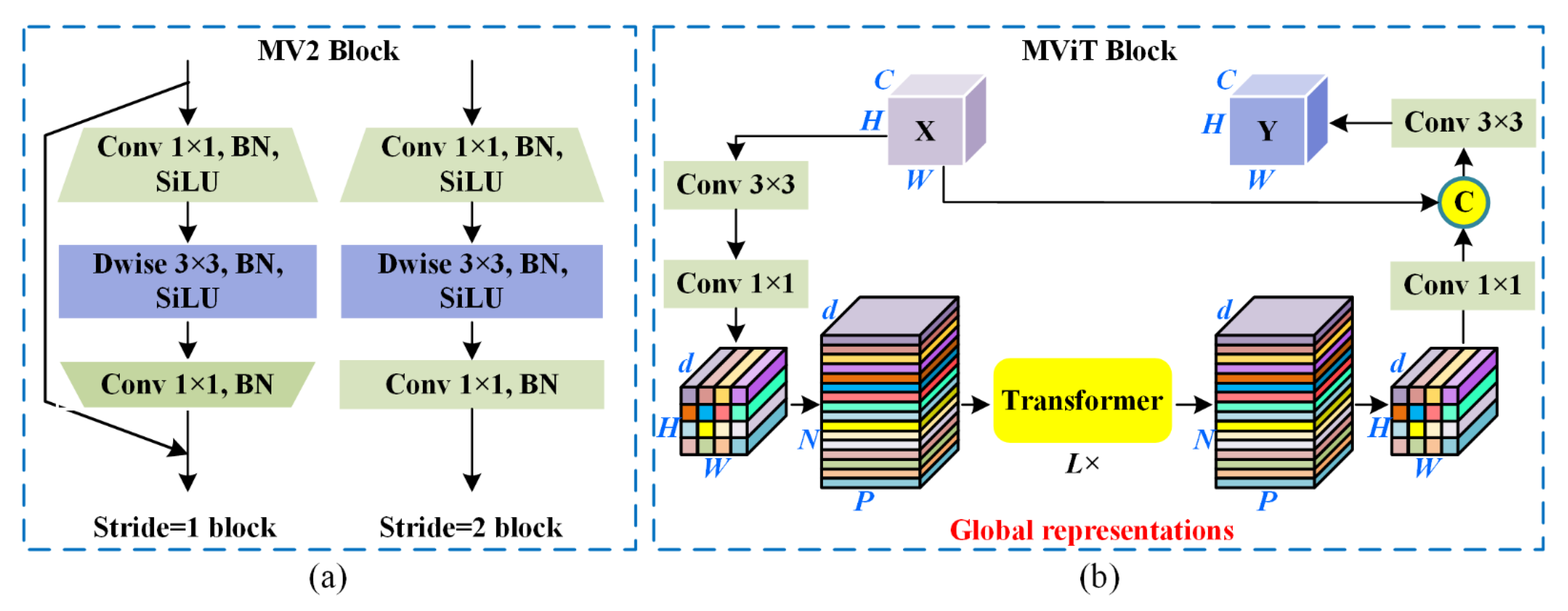 Remotesensing 14 06297 g003
