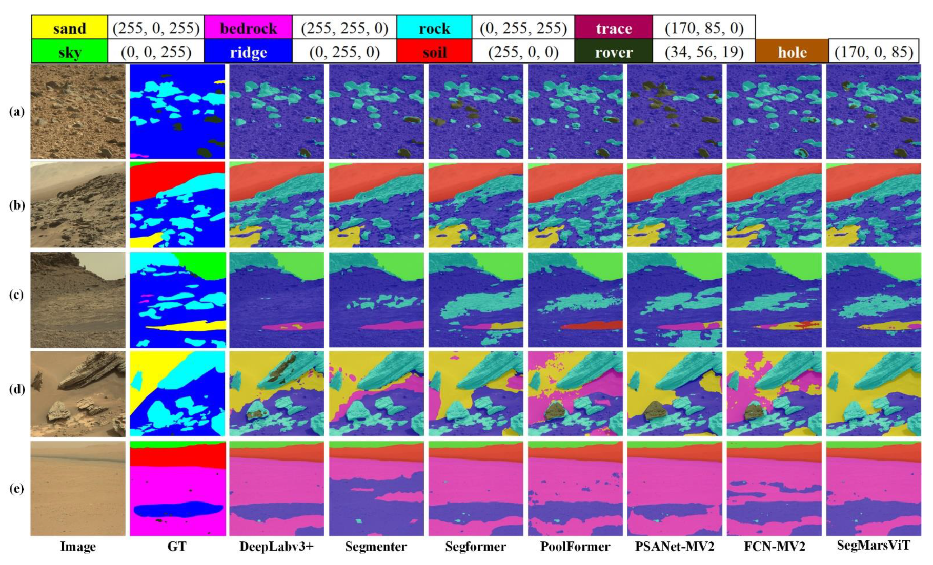 Remotesensing 14 06297 g005
