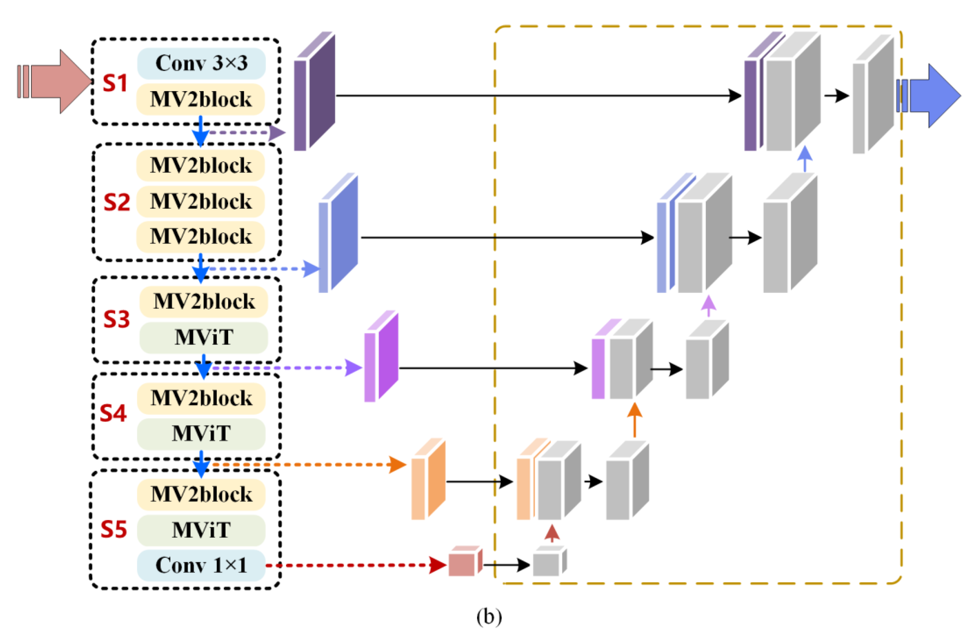 Remotesensing 14 06297 g009b