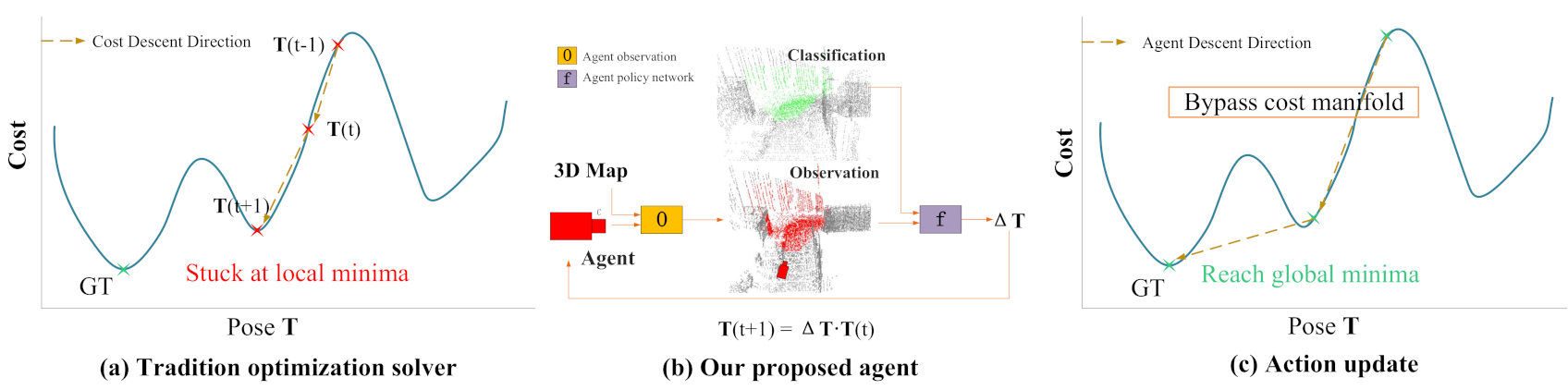 Remotesensing 14 06301 g002 Remotesensing 14 06301 g002