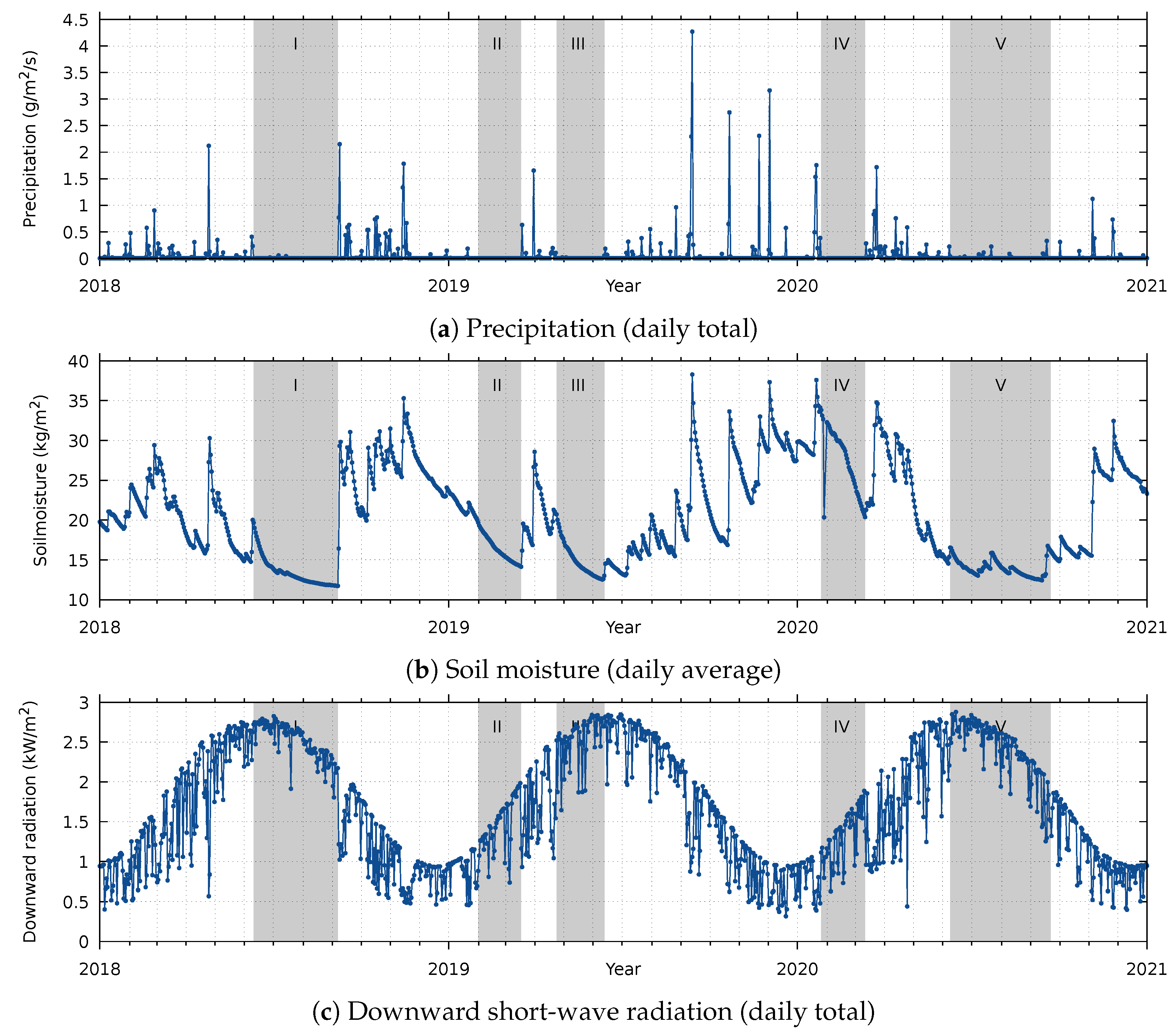 Remotesensing 14 06303 g002 Remotesensing 14 06303 g002