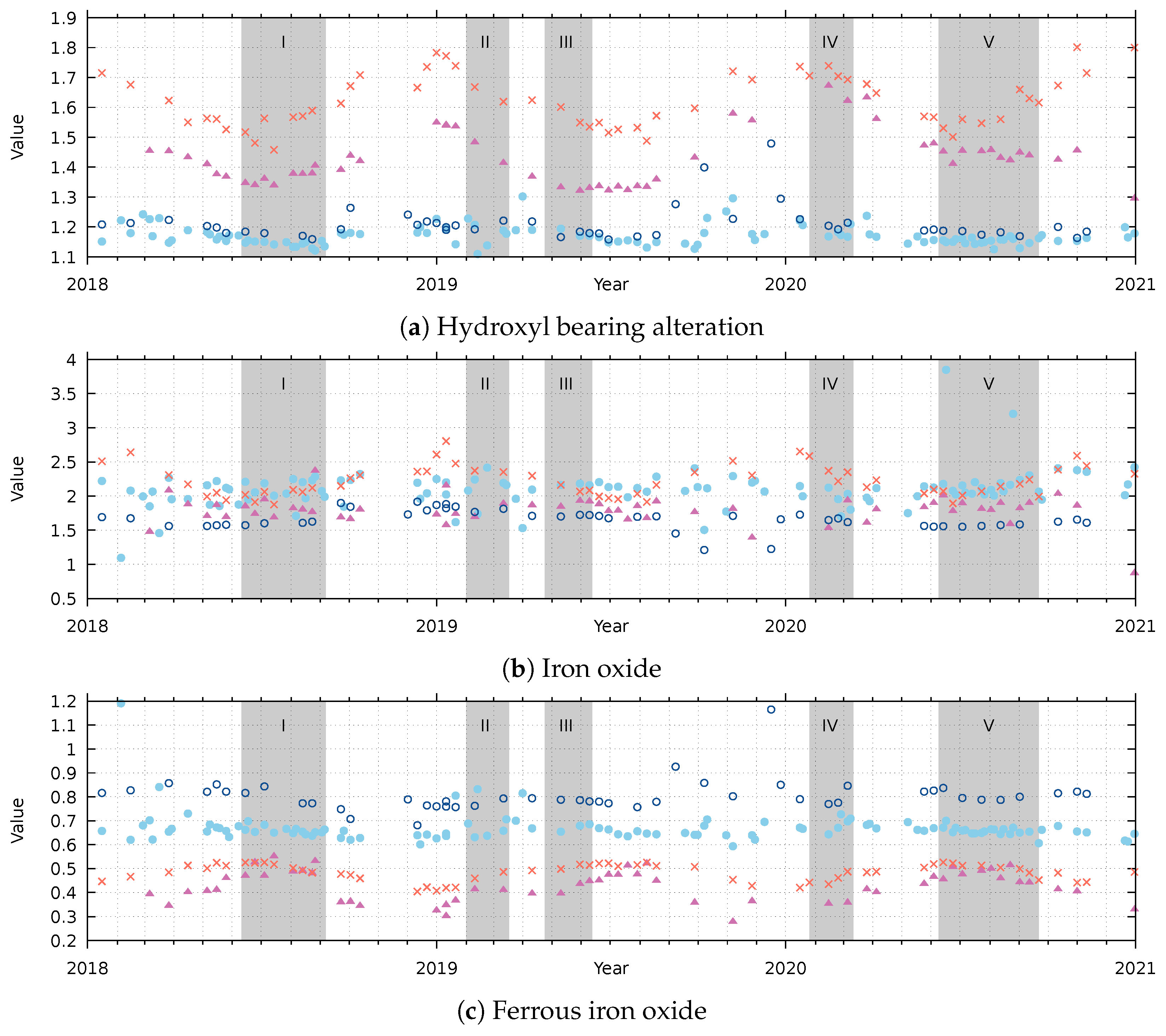 Remotesensing 14 06303 g006 Remotesensing 14 06303 g006