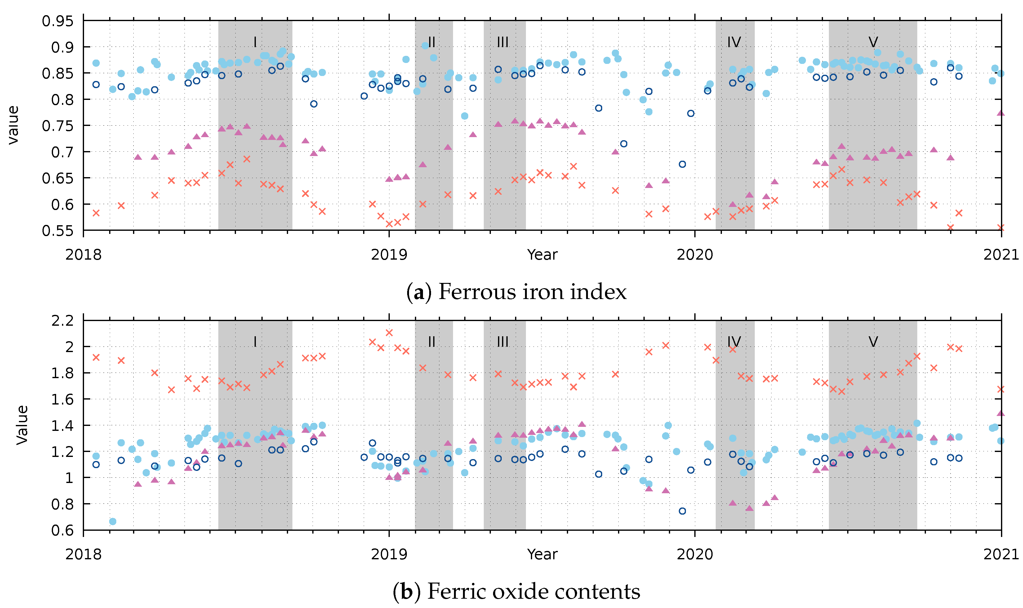 Remotesensing 14 06303 g007 Remotesensing 14 06303 g007