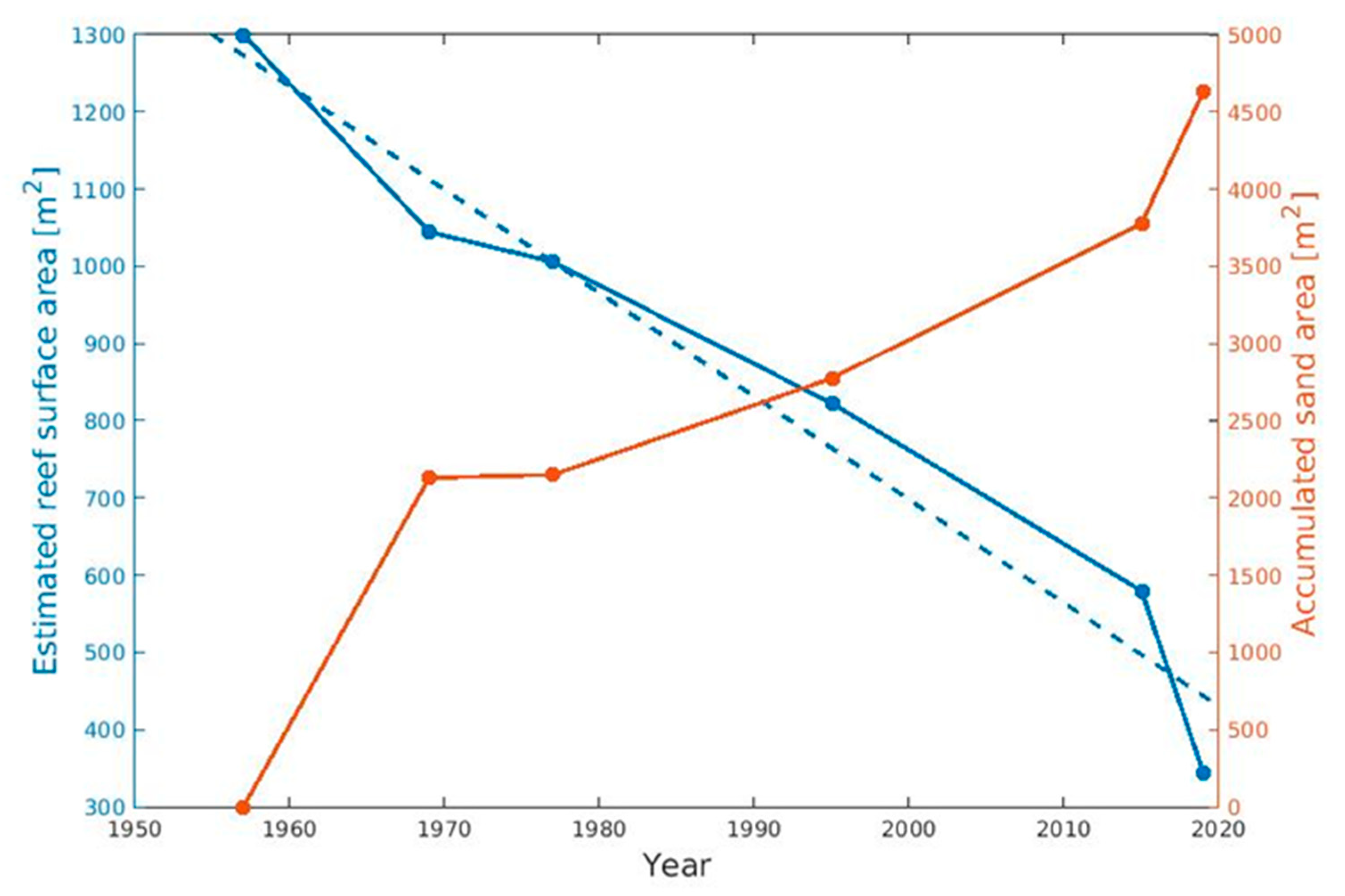 Remotesensing 14 06305 g006