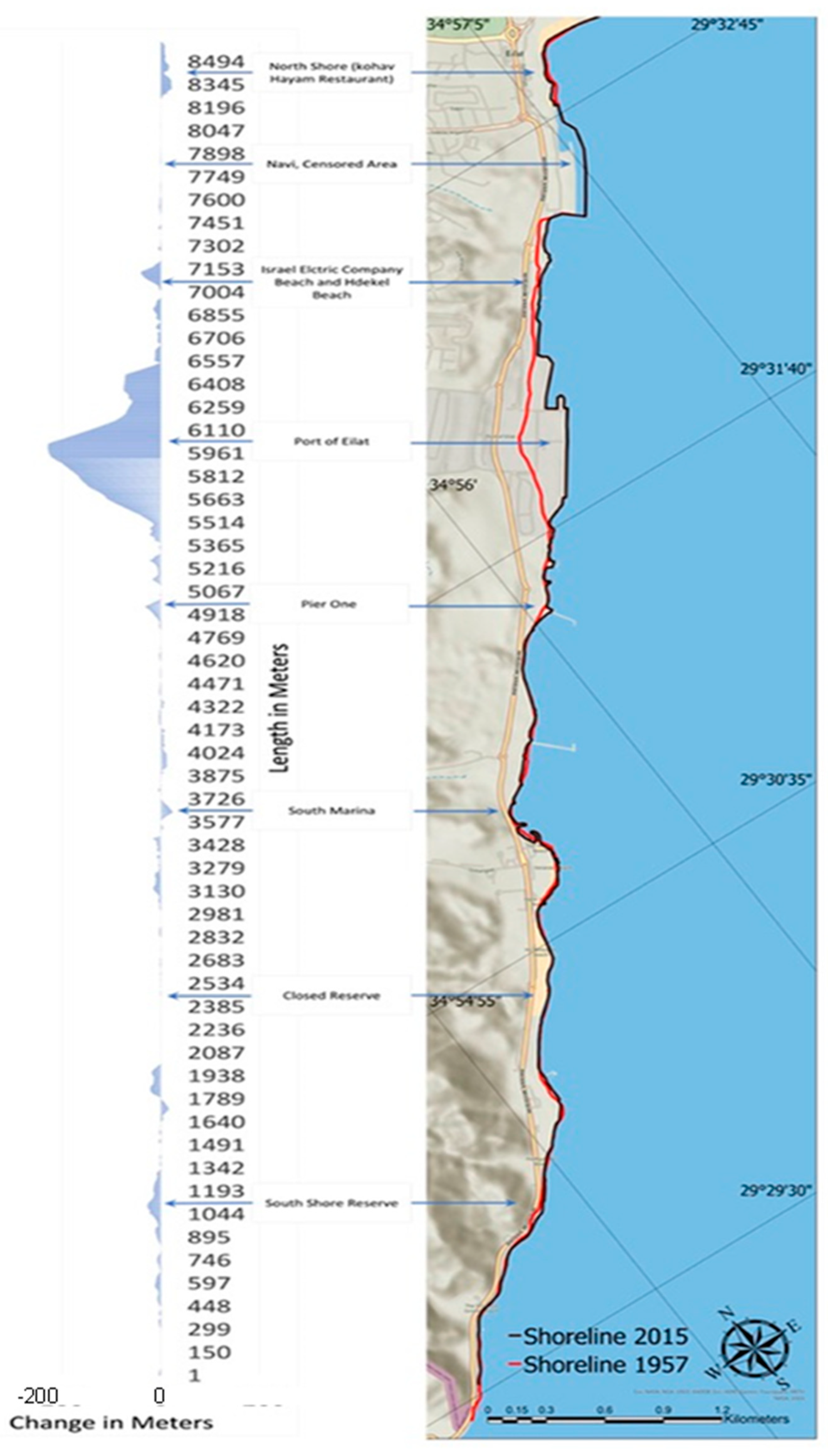 Remotesensing 14 06305 g007