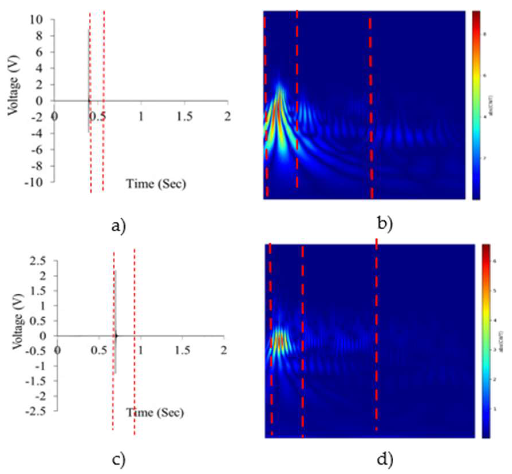Remotesensing 14 06307 g007