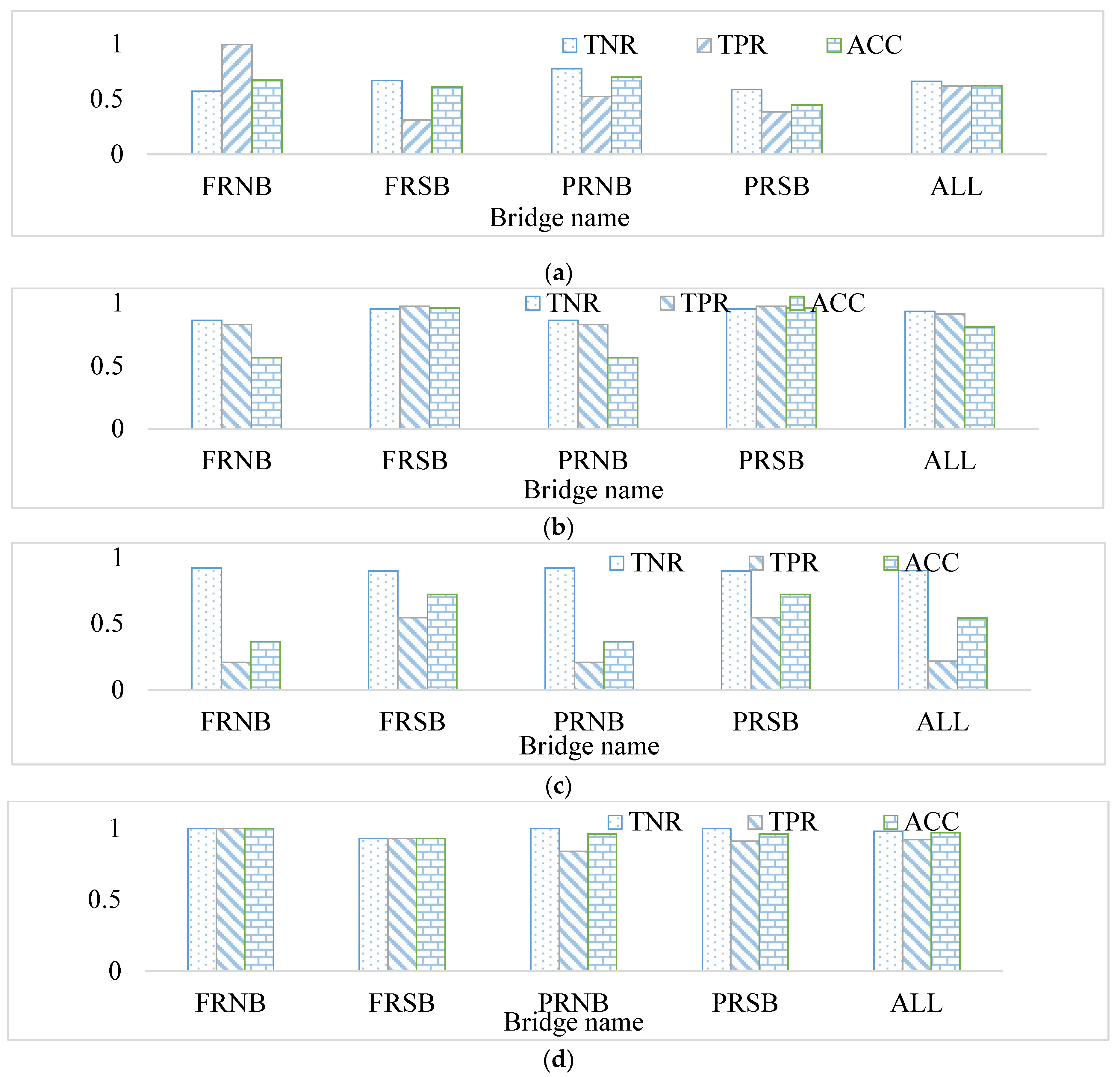 Remotesensing 14 06307 g008