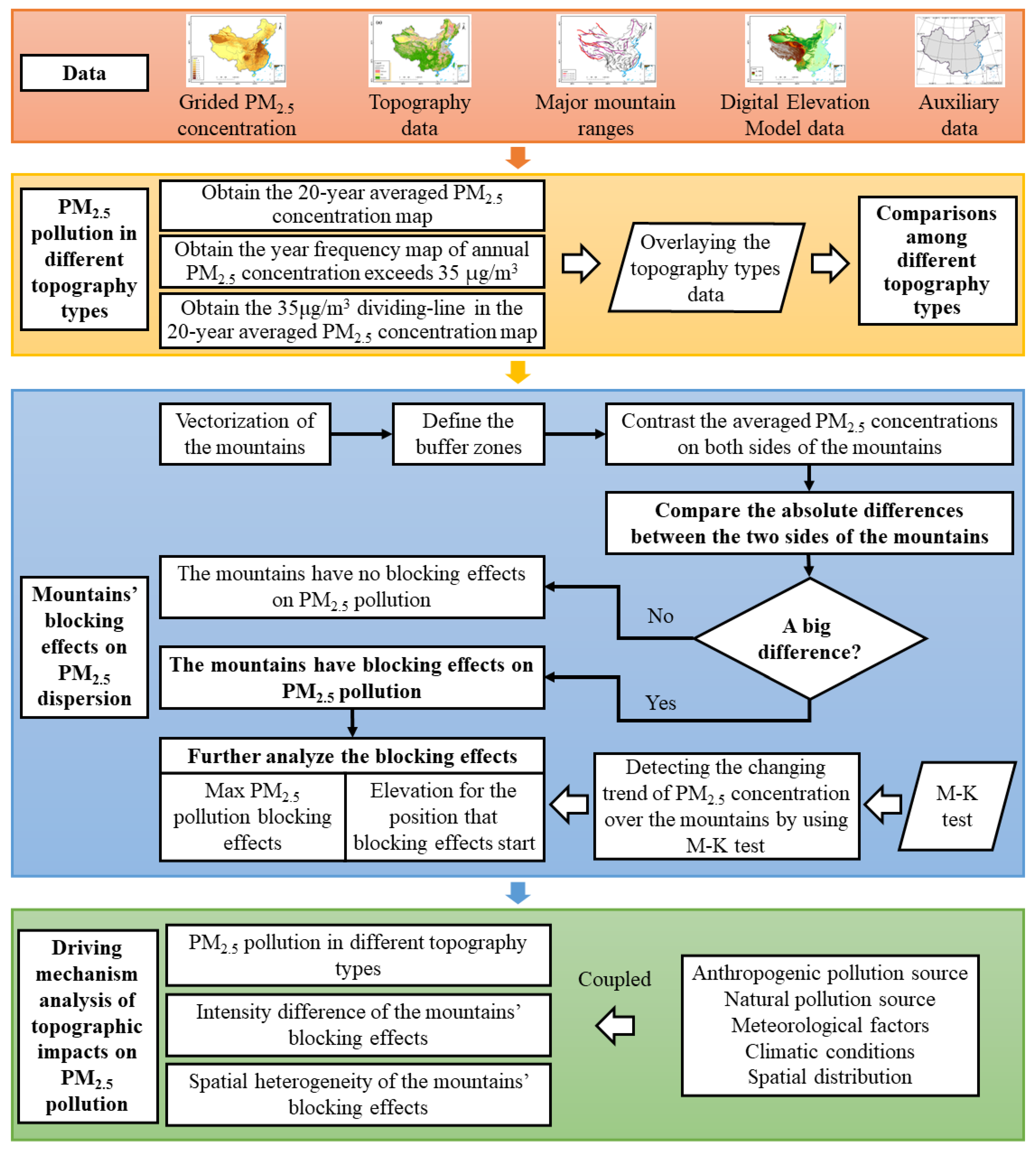 Remotesensing 14 06309 g002