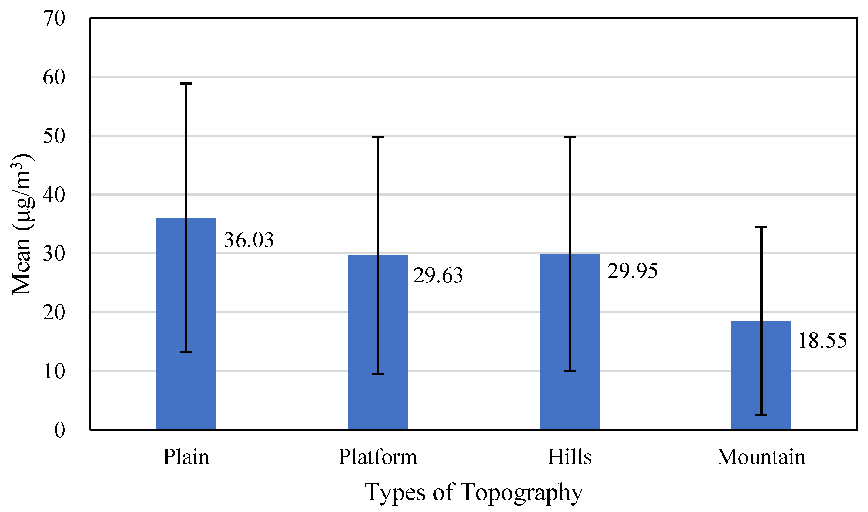 Remotesensing 14 06309 g004