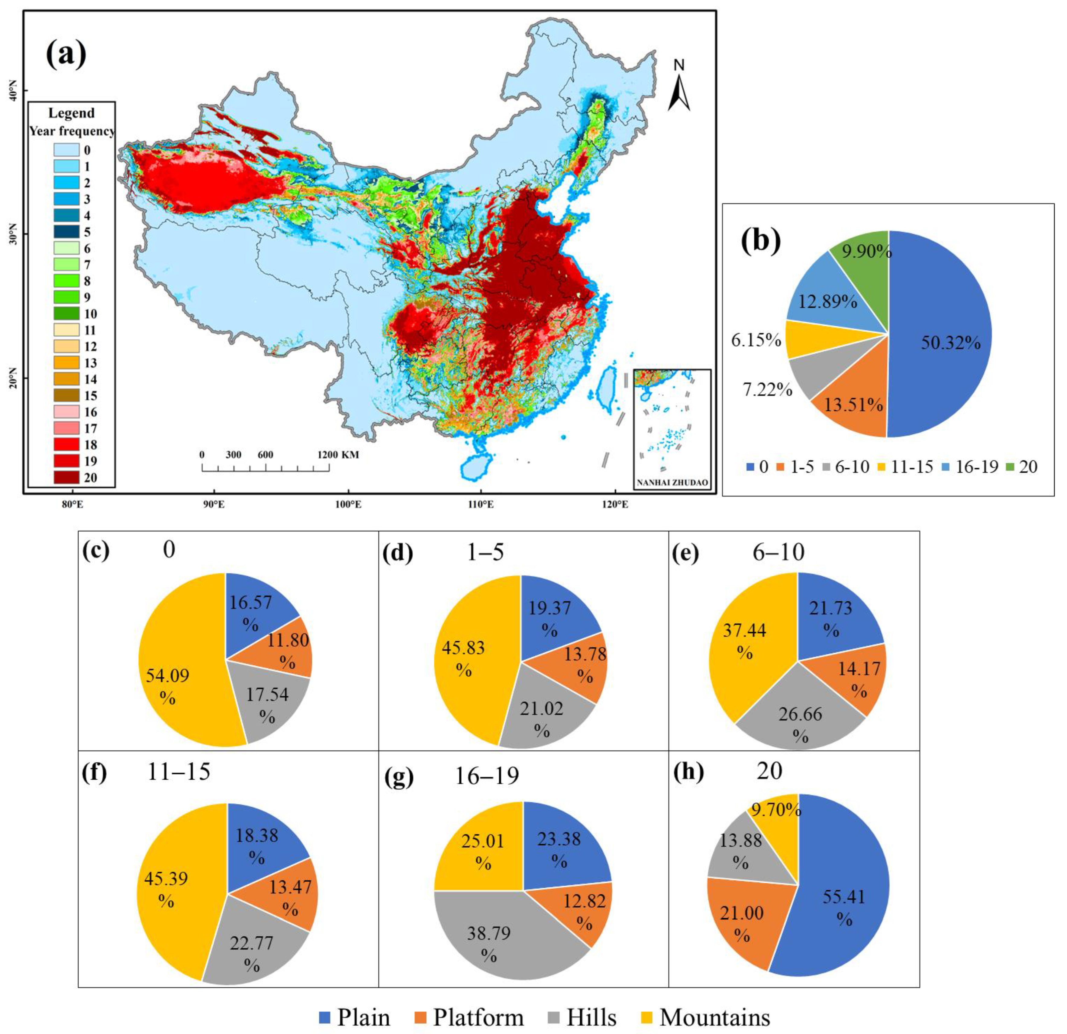 Remotesensing 14 06309 g005