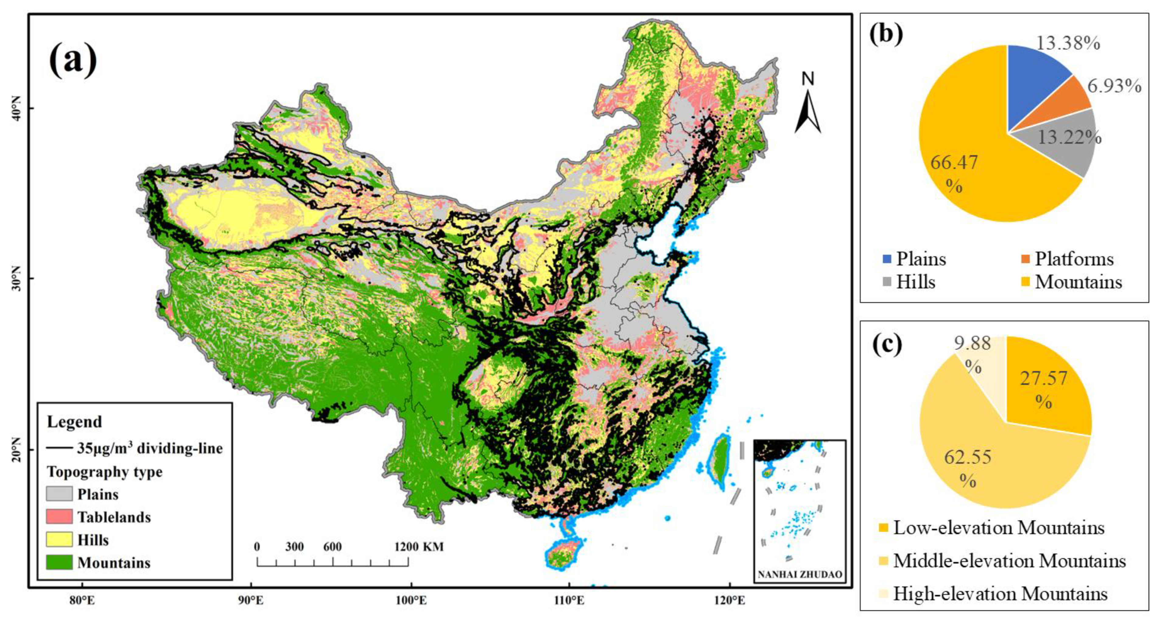 Remotesensing 14 06309 g006
