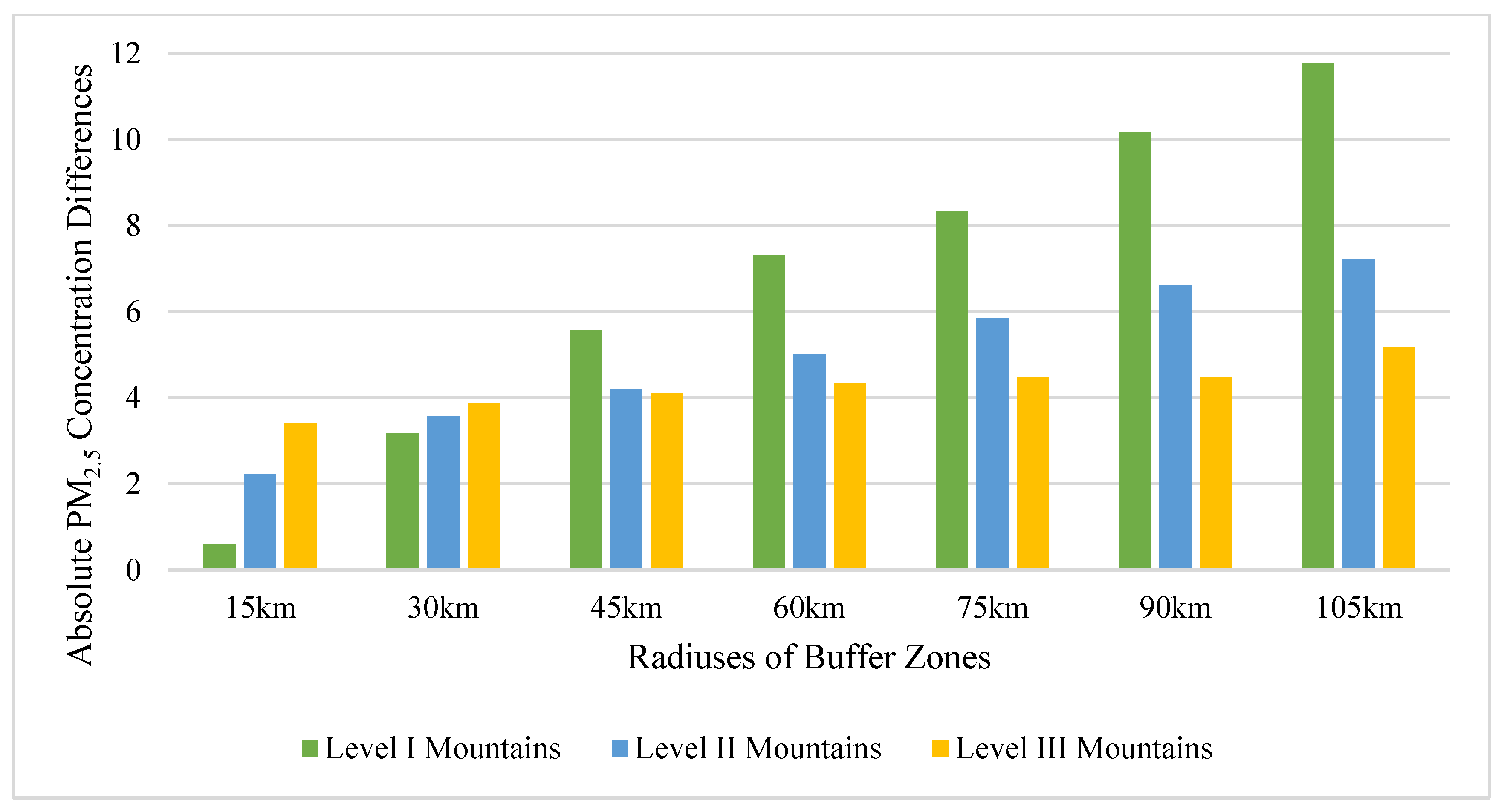 Remotesensing 14 06309 g007