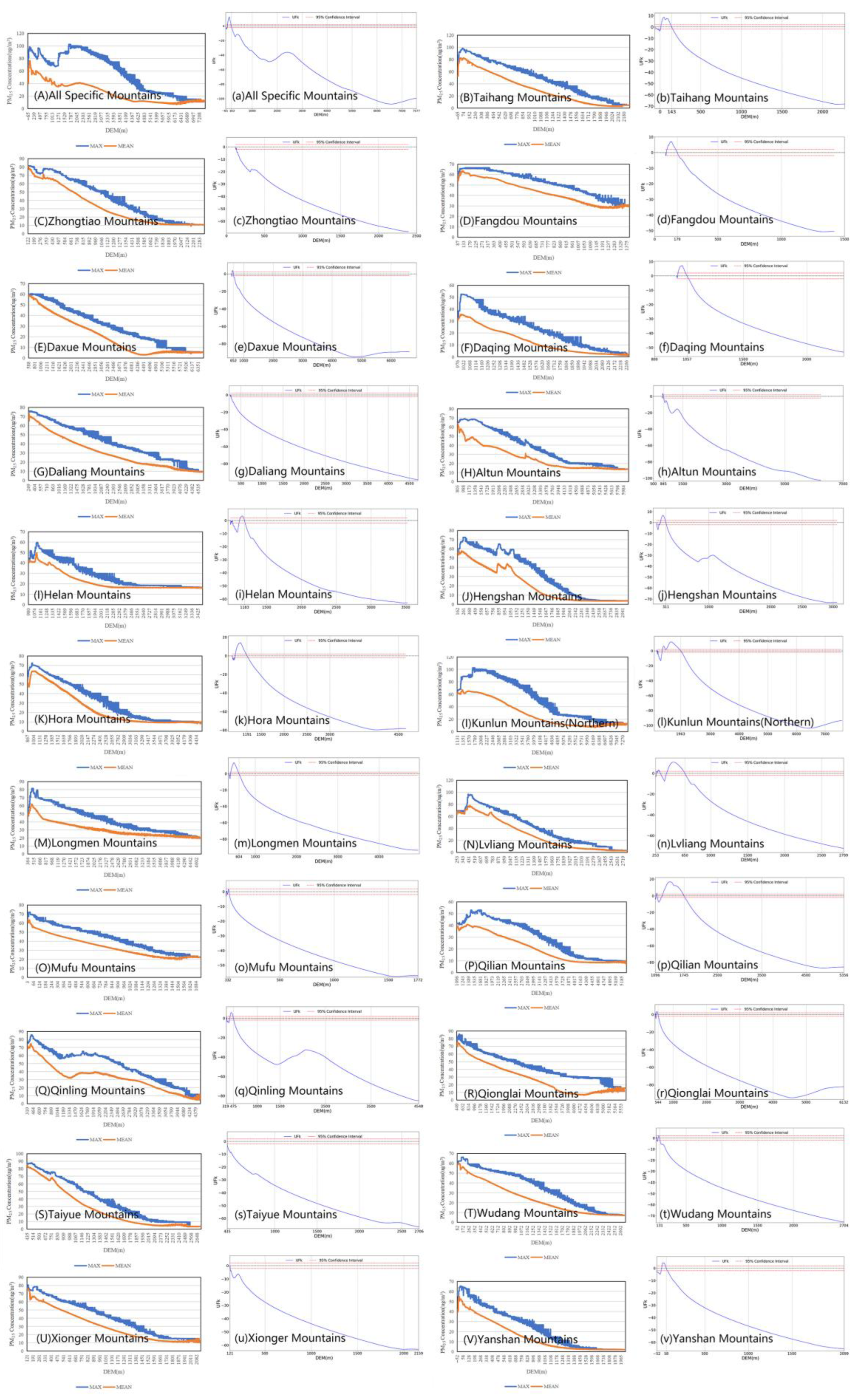 Remotesensing 14 06309 g008