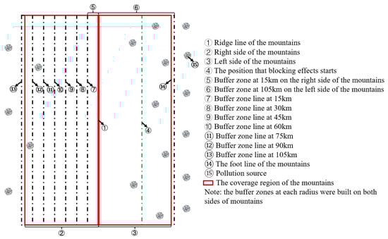 Remotesensing 14 06309 g0a3