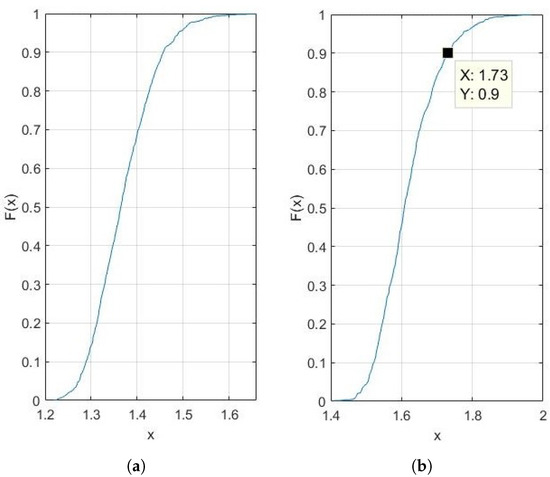 Remotesensing 14 06310 g0a1