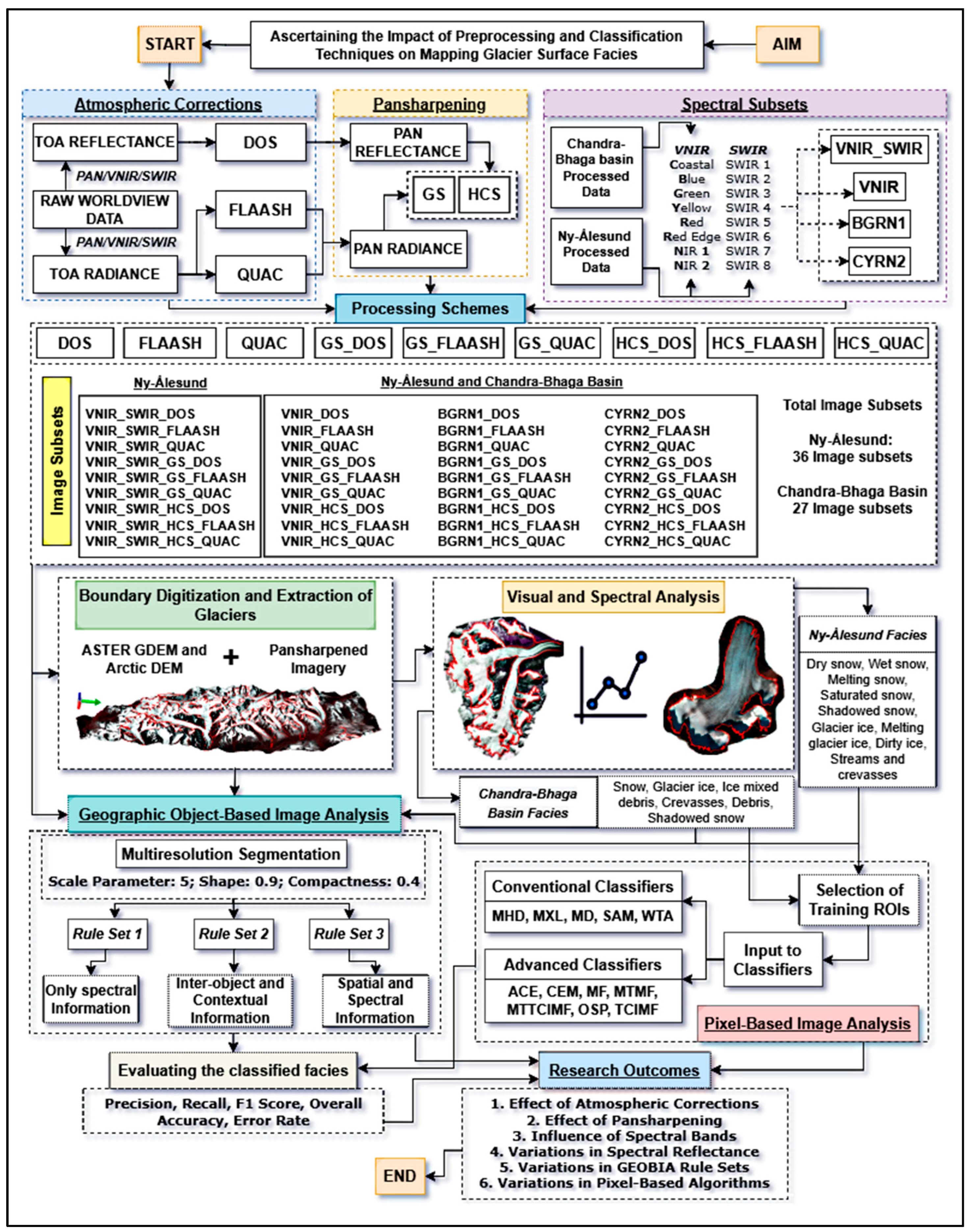 Remotesensing 14 06311 g002 Remotesensing 14 06311 g002