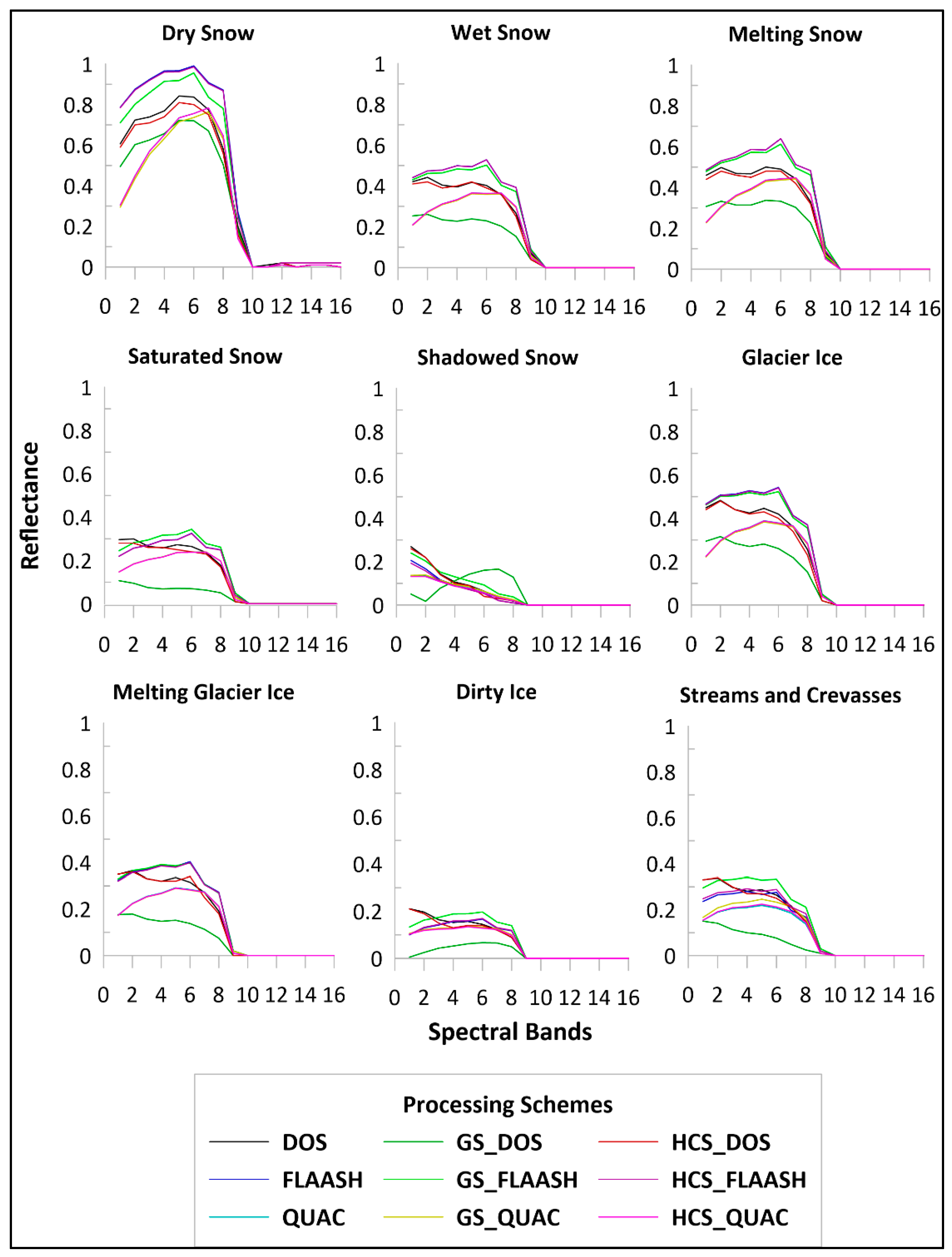 Remotesensing 14 06311 g003 Remotesensing 14 06311 g003