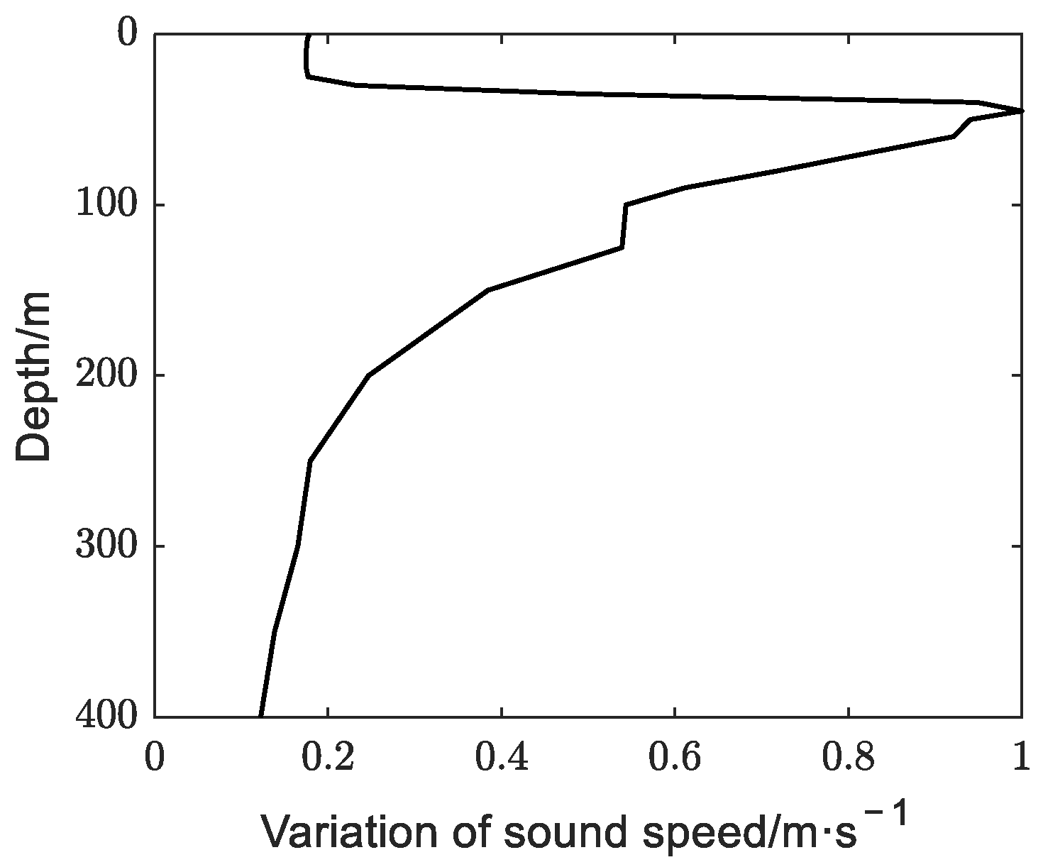 Remotesensing 14 06314 g002