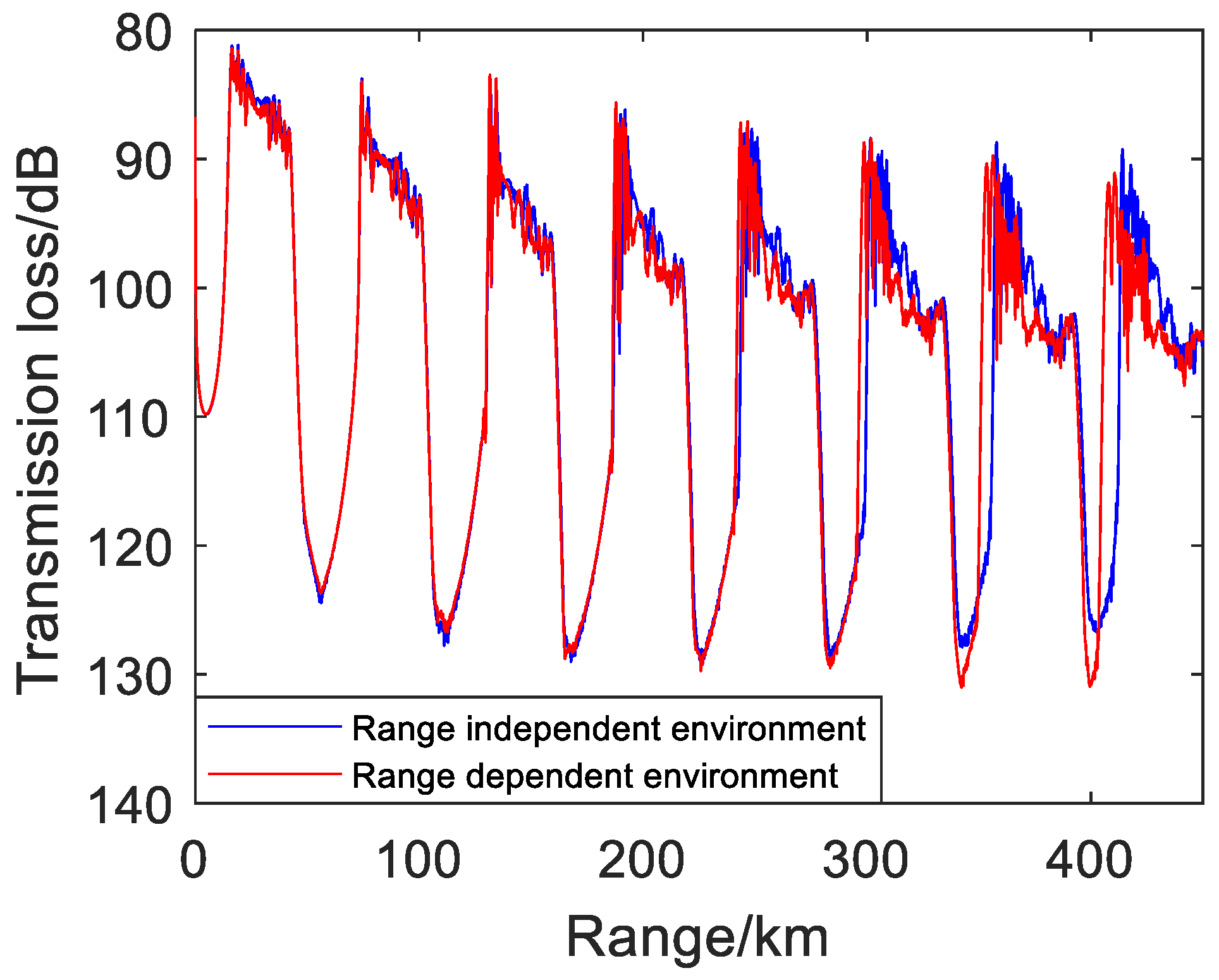 Remotesensing 14 06314 g003