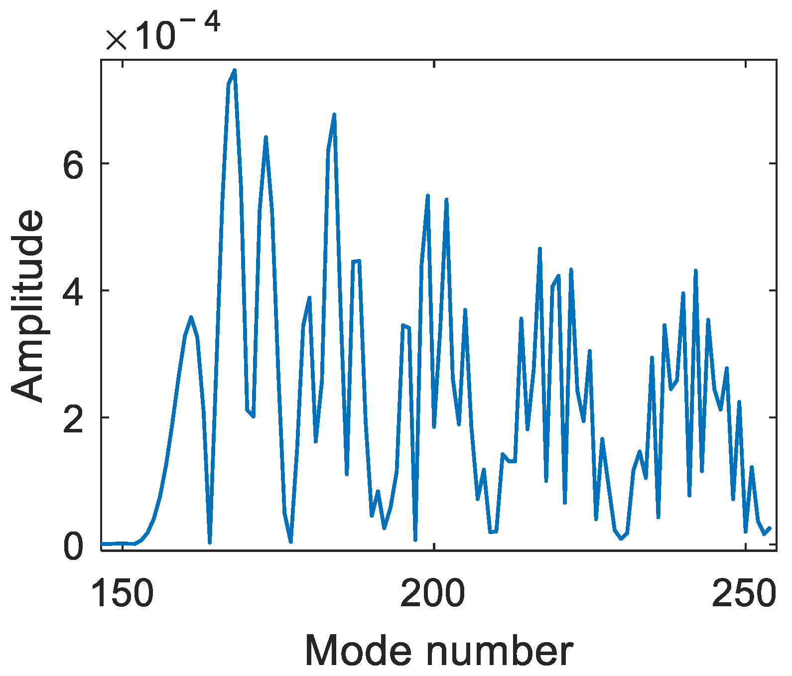 Remotesensing 14 06314 g007