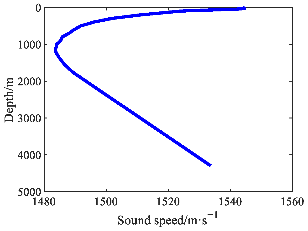 Remotesensing 14 06314 g010