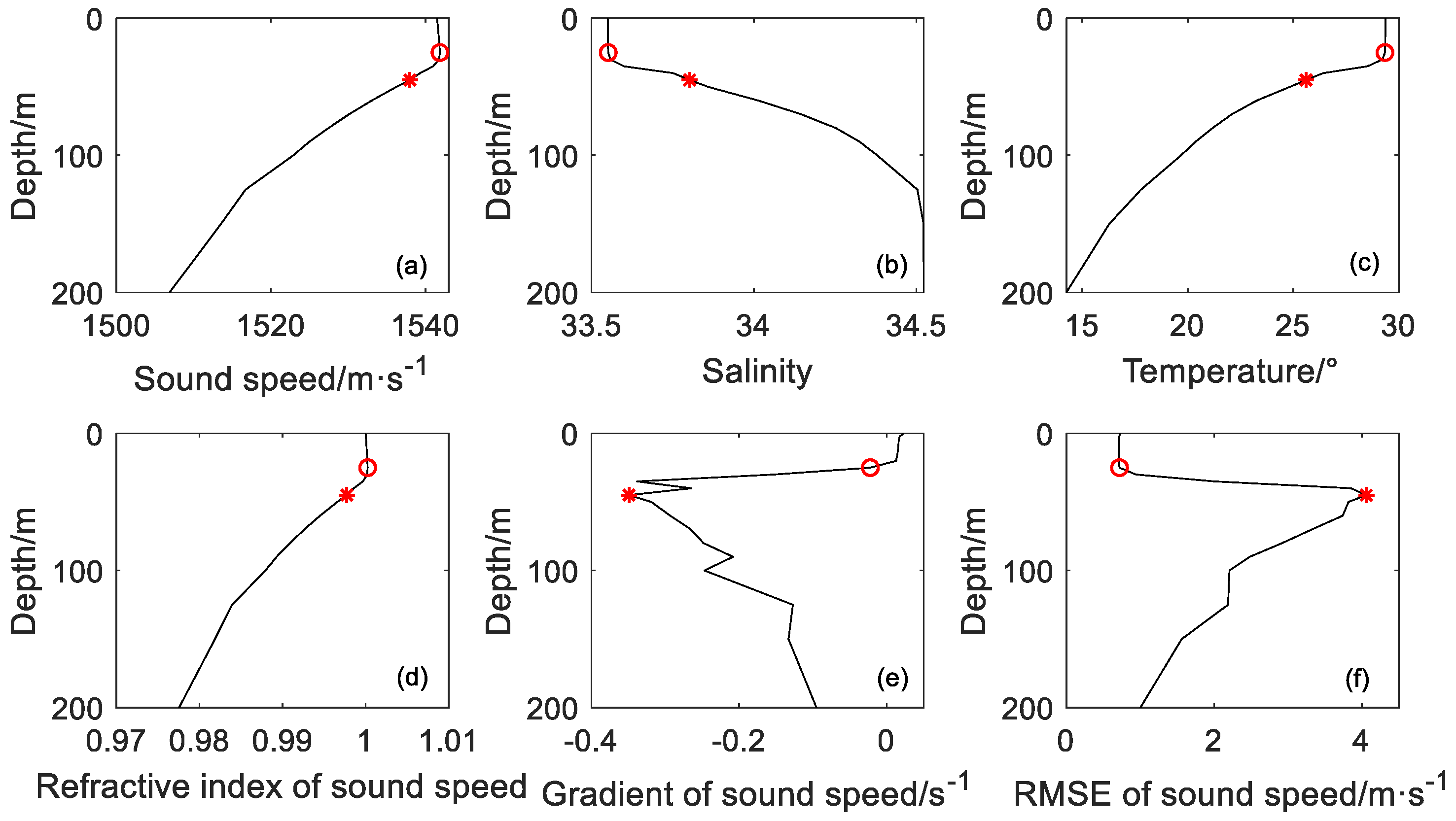Remotesensing 14 06314 g012
