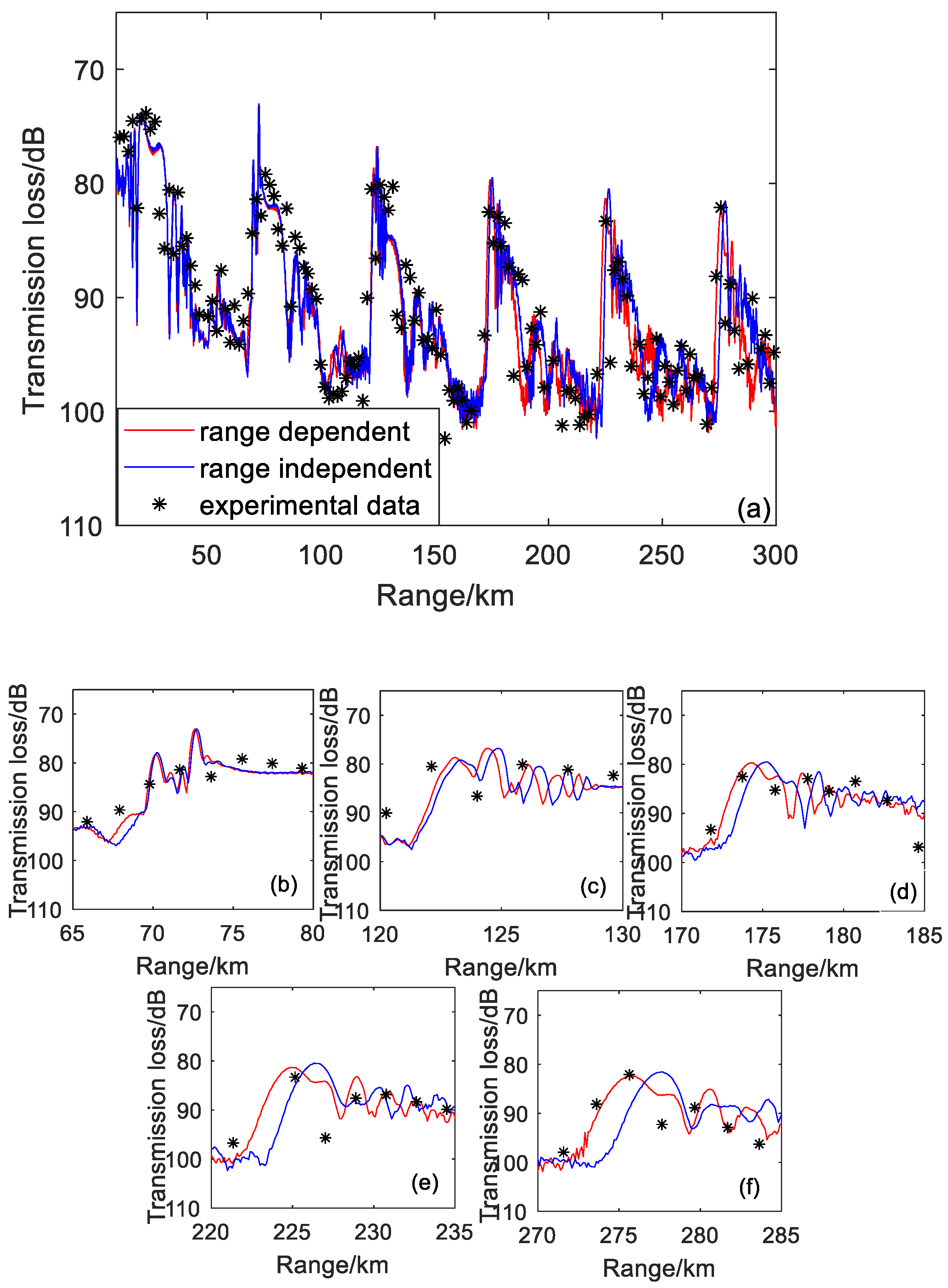 Remotesensing 14 06314 g013