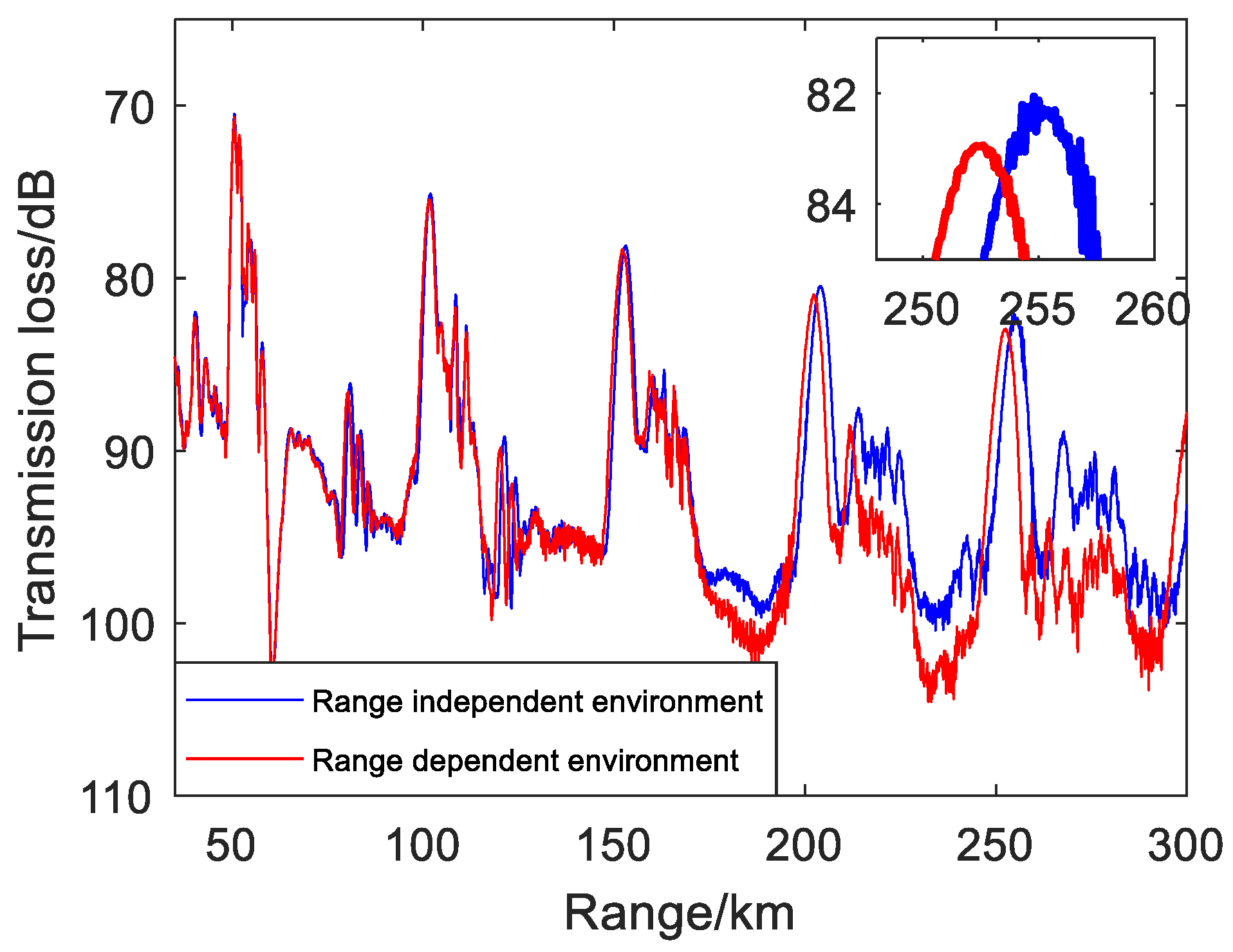 Remotesensing 14 06314 g015