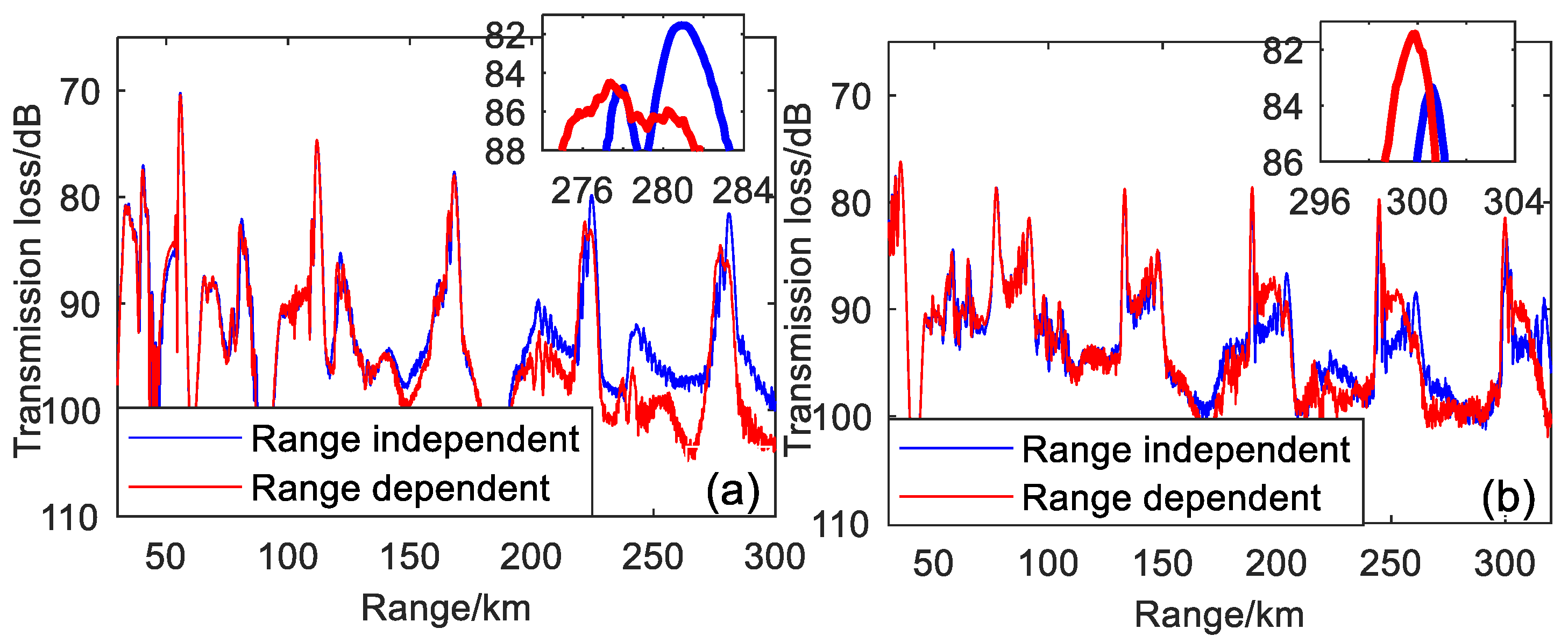 Remotesensing 14 06314 g016