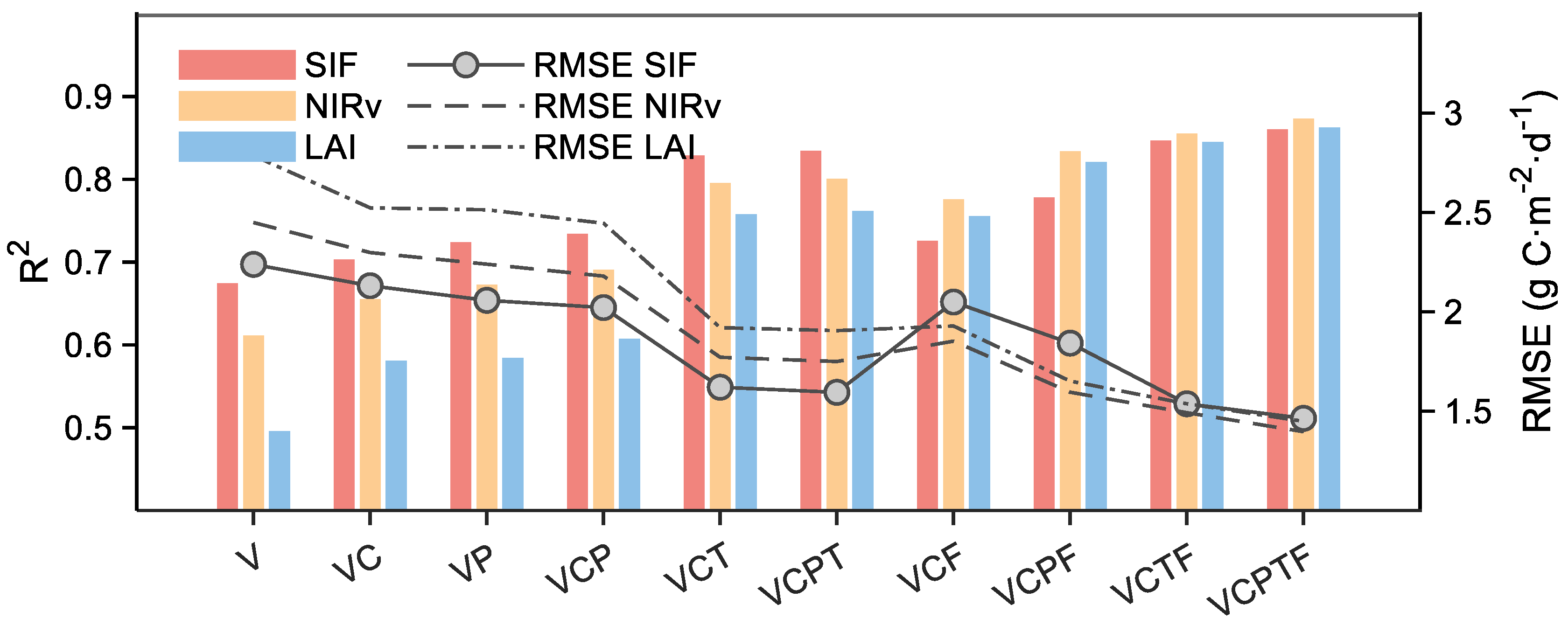 Remotesensing 14 06316 g005