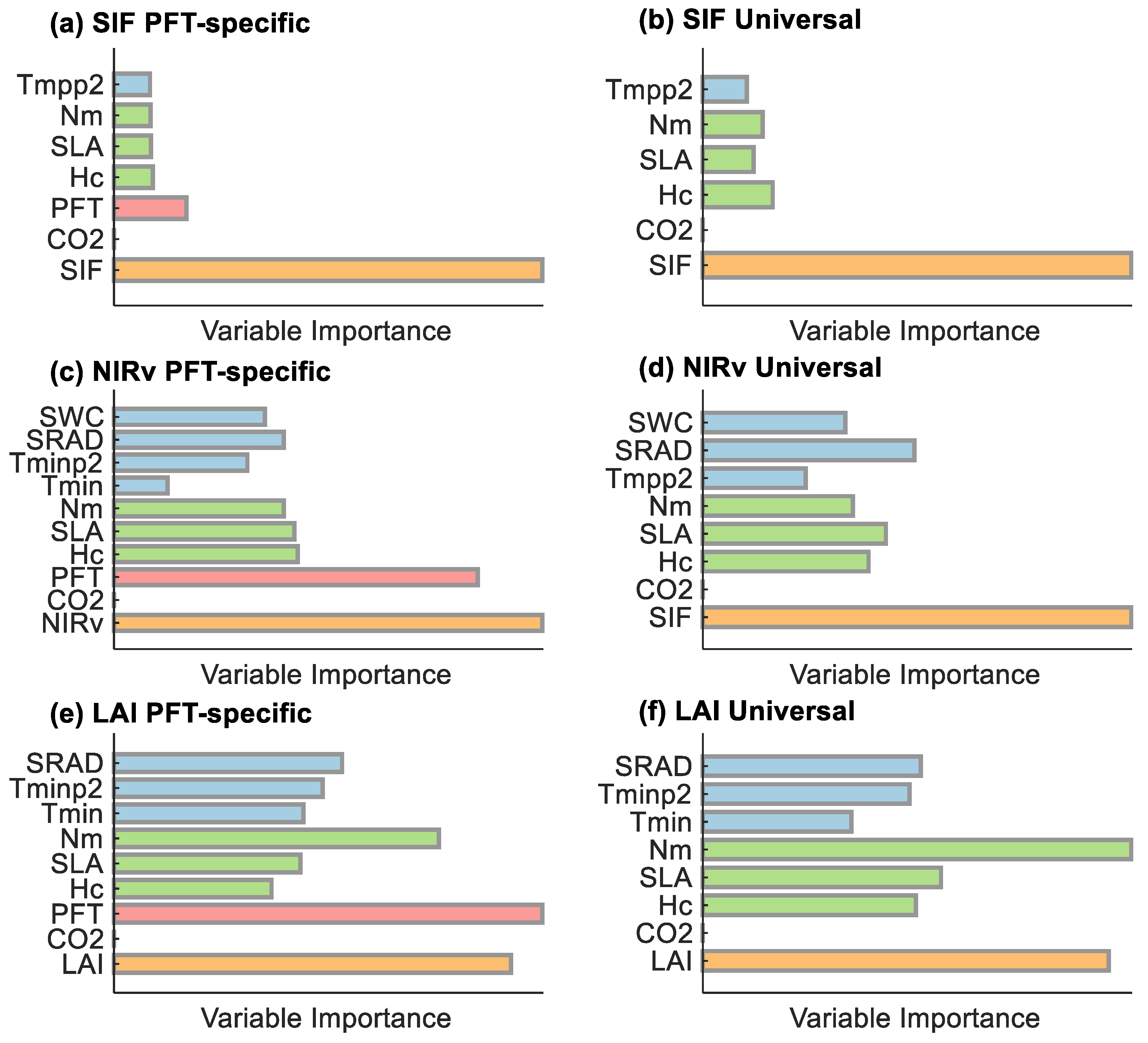 Remotesensing 14 06316 g006