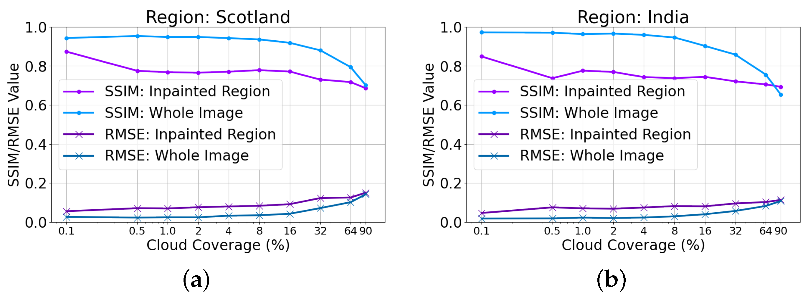 Remotesensing 14 06324 g005 Remotesensing 14 06324 g005