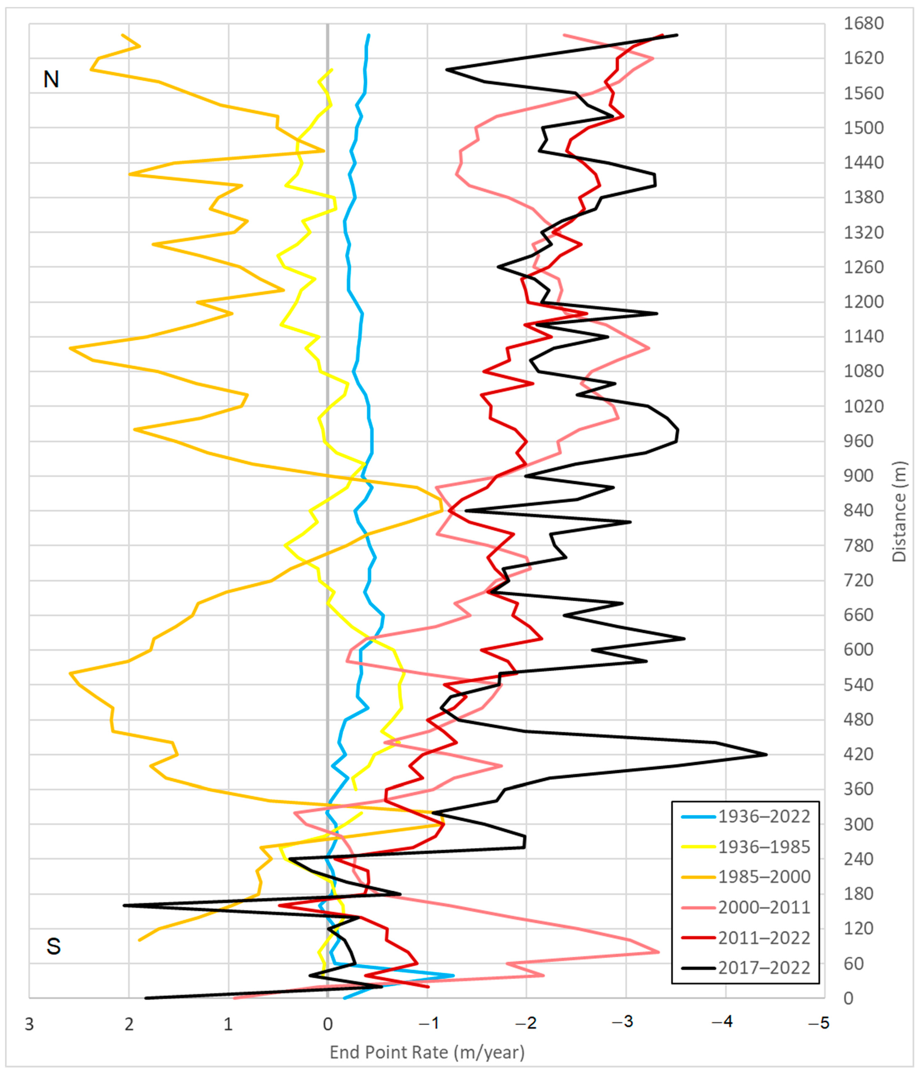 Remotesensing 14 06325 g011