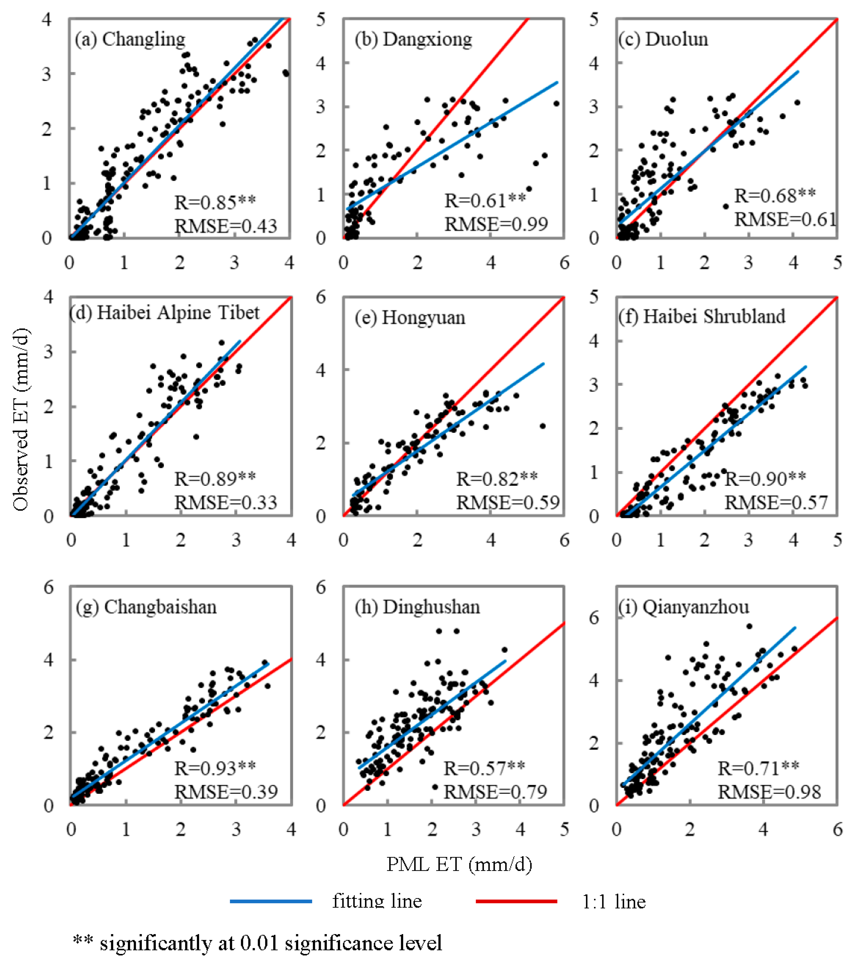 Remotesensing 14 06327 g002