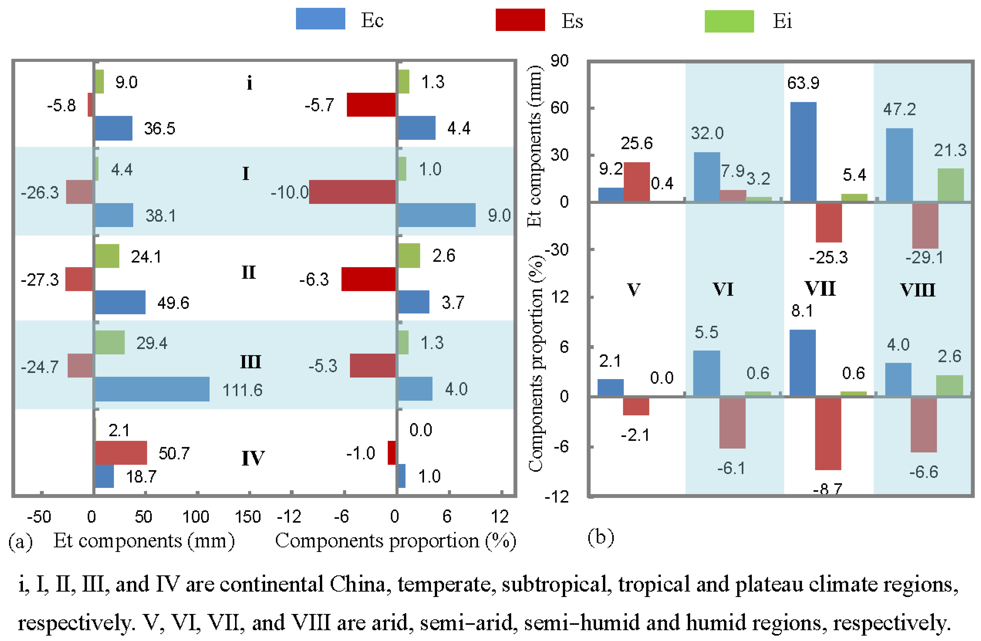 Remotesensing 14 06327 g005