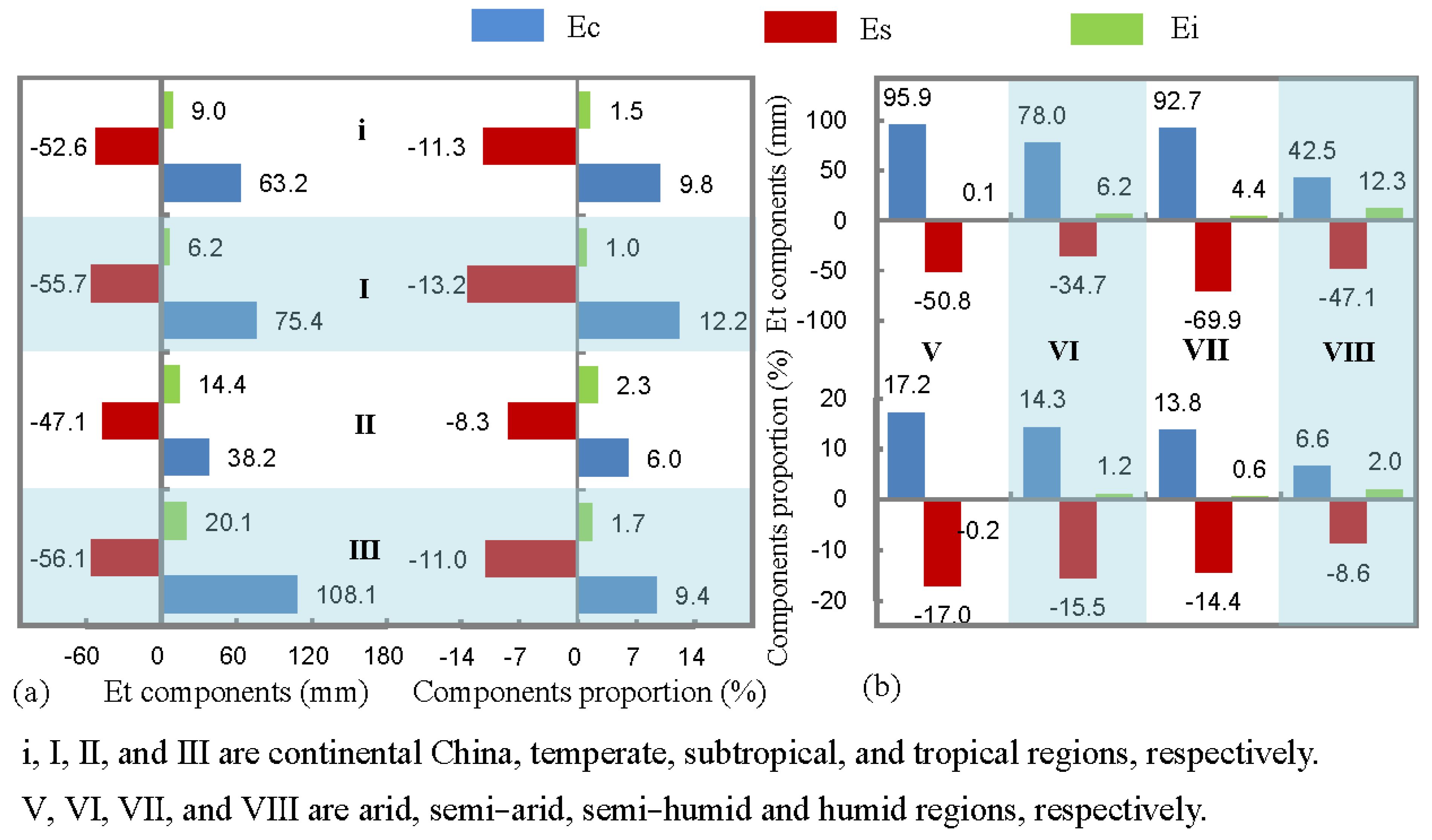 Remotesensing 14 06327 g006