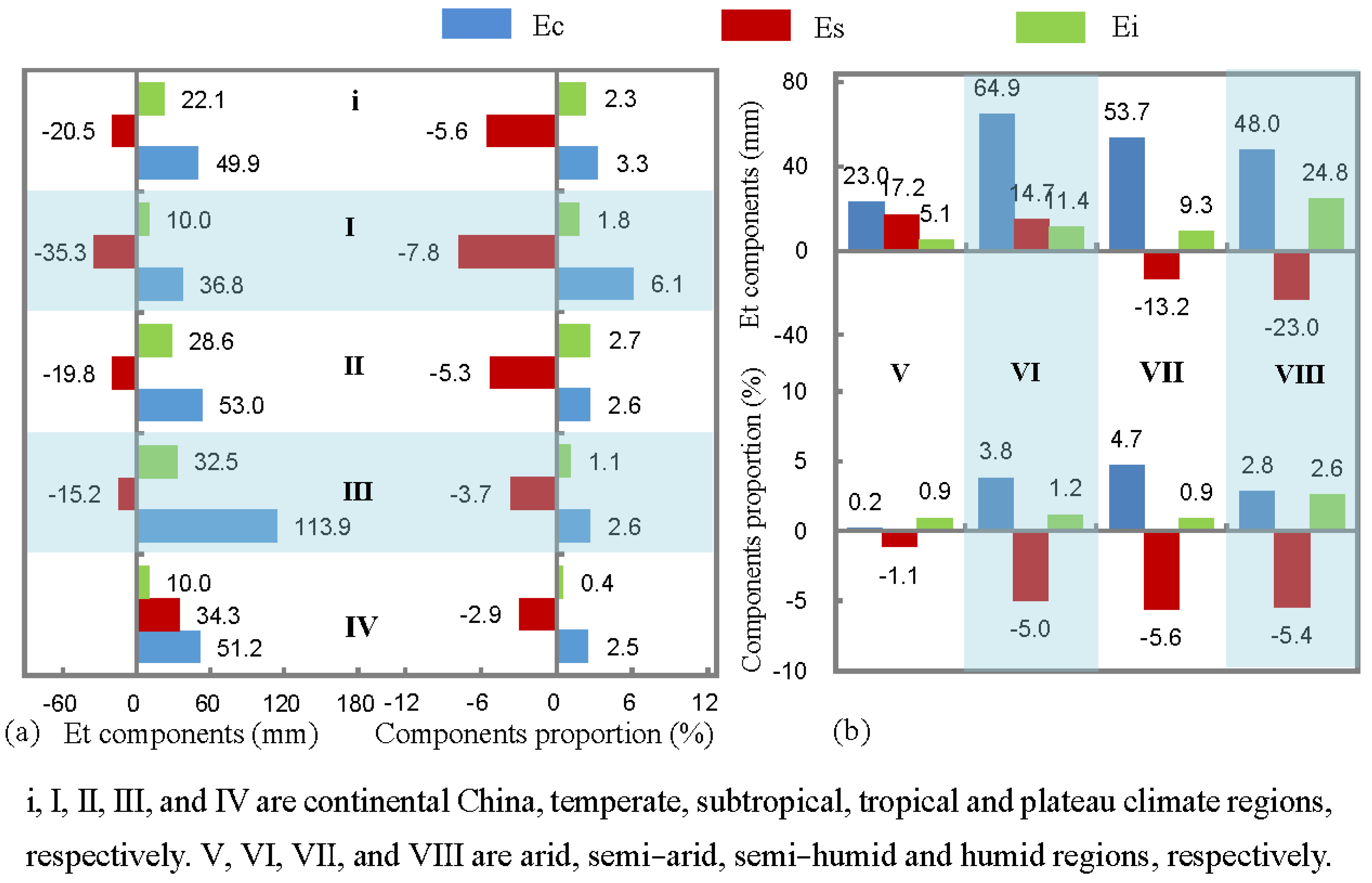 Remotesensing 14 06327 g007