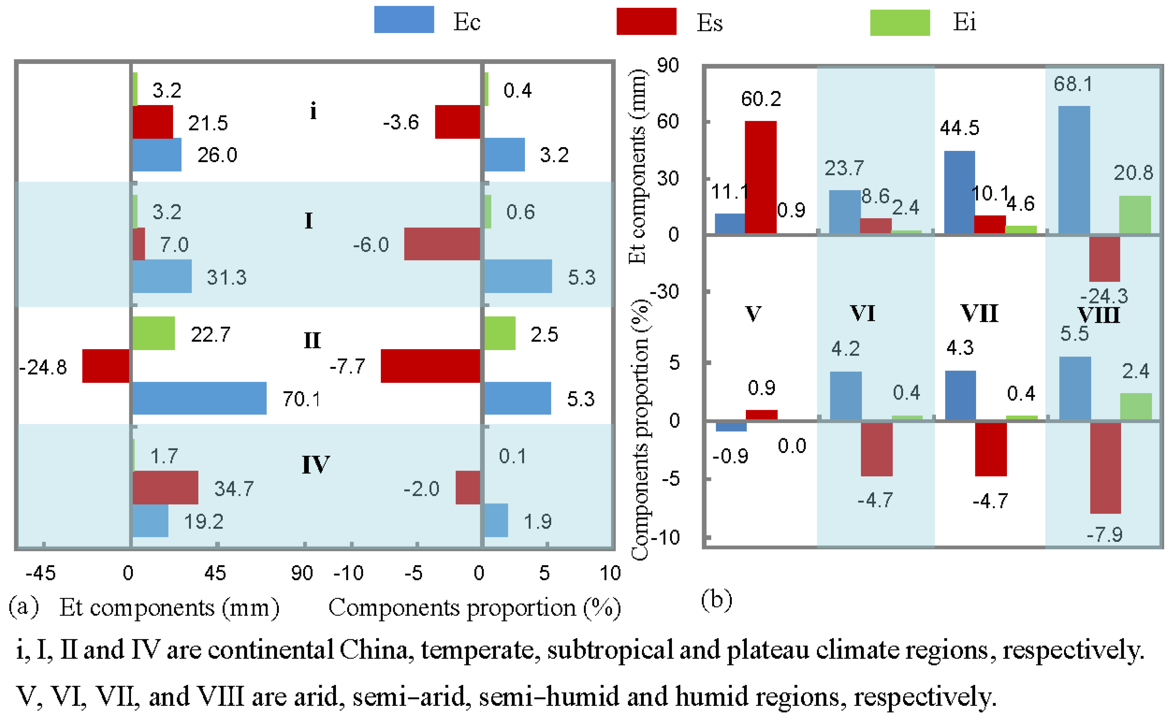 Remotesensing 14 06327 g008