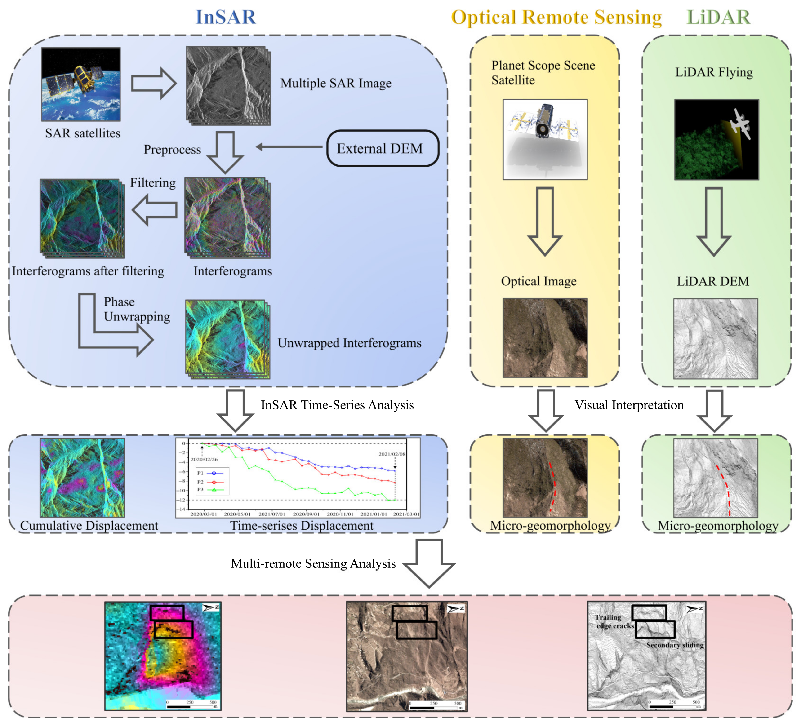 Remotesensing 14 06328 g002