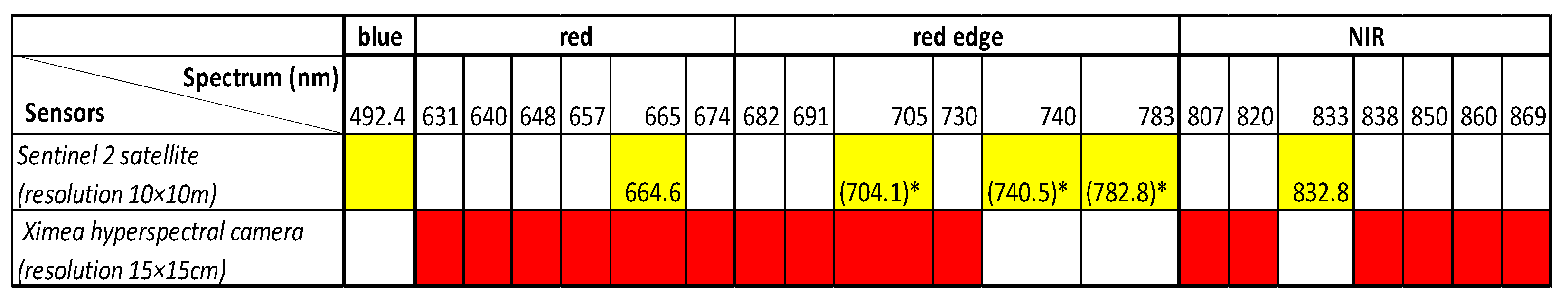 Remotesensing 14 06331 g002 Remotesensing 14 06331 g002