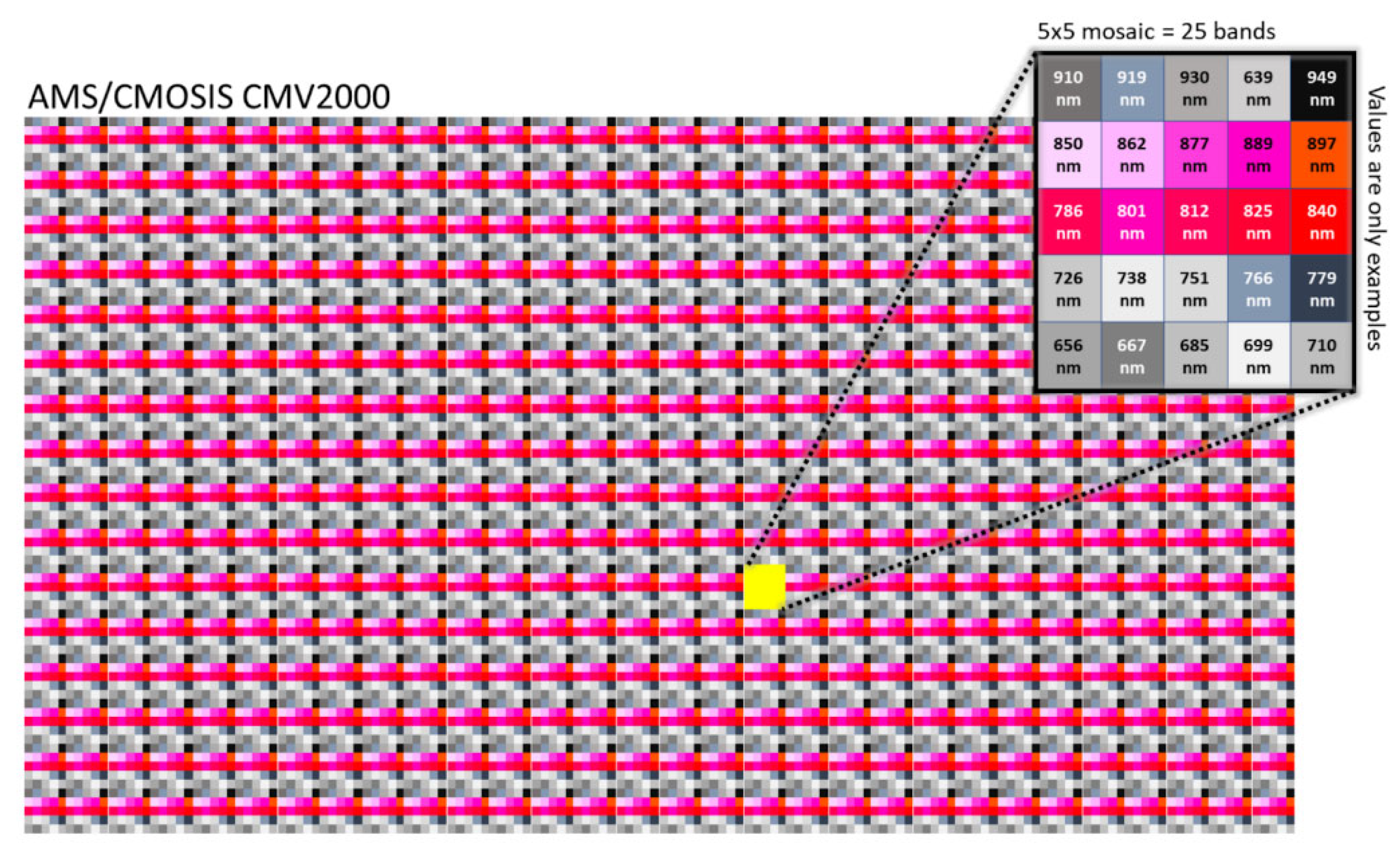 Remotesensing 14 06331 g005 Remotesensing 14 06331 g005