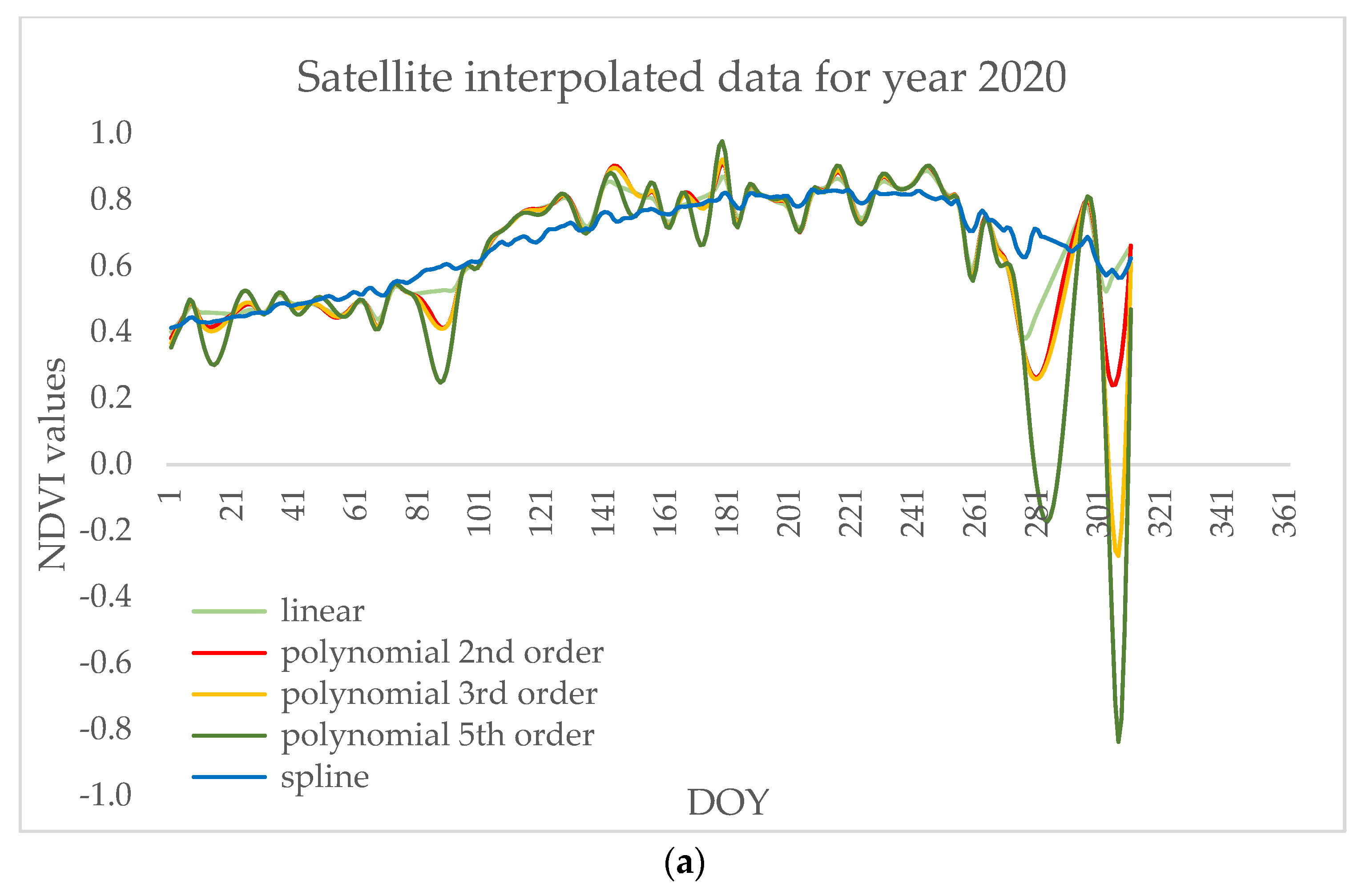 Remotesensing 14 06331 g007a Remotesensing 14 06331 g007a