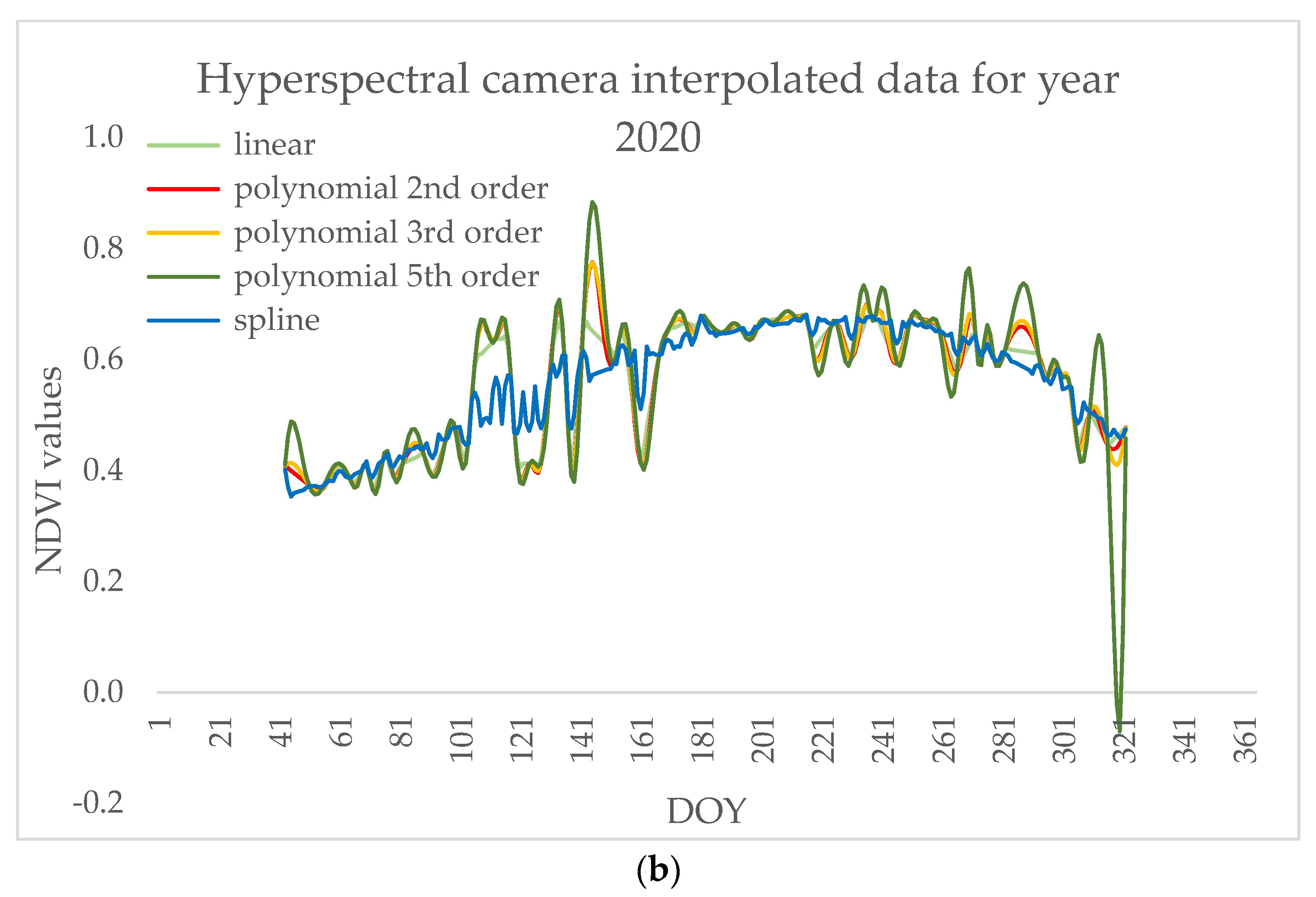 Remotesensing 14 06331 g007b Remotesensing 14 06331 g007b