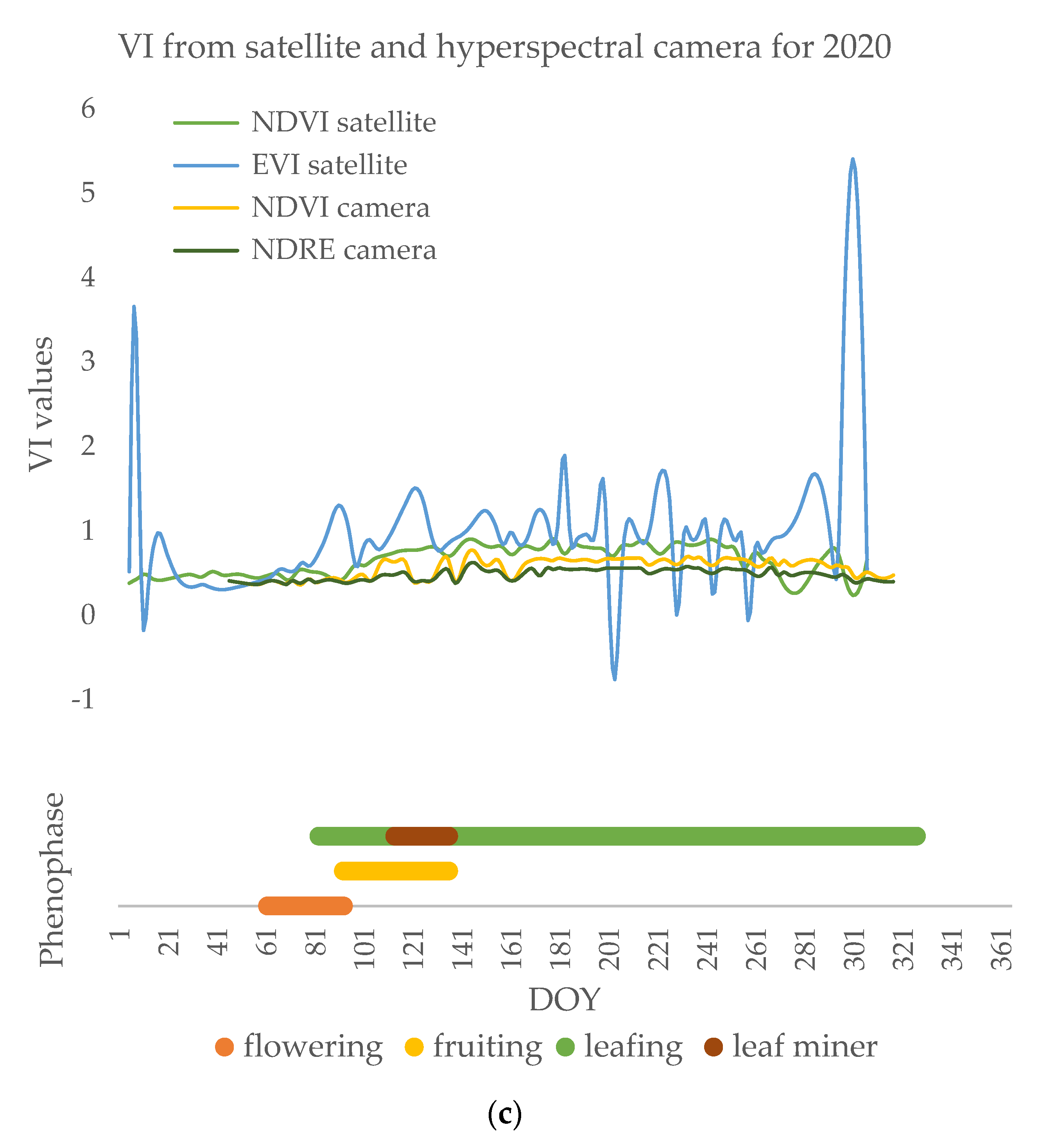 Remotesensing 14 06331 g008b Remotesensing 14 06331 g008b