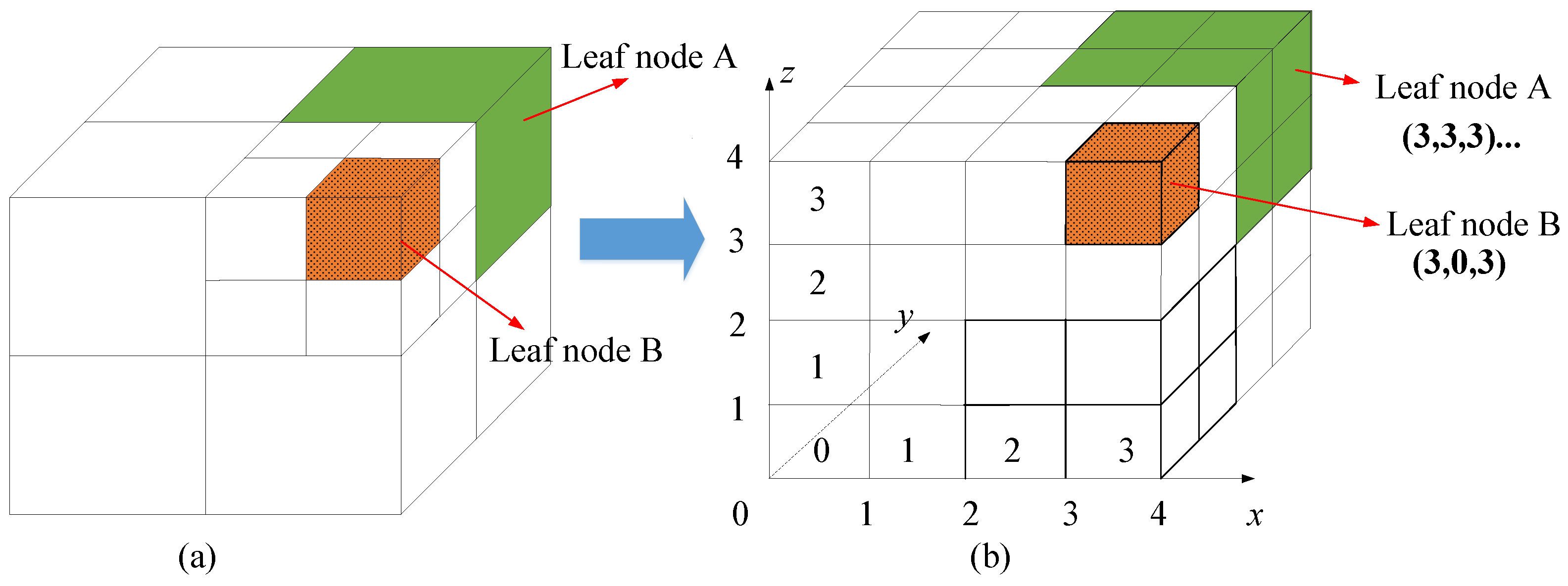 Remotesensing 14 06332 g003
