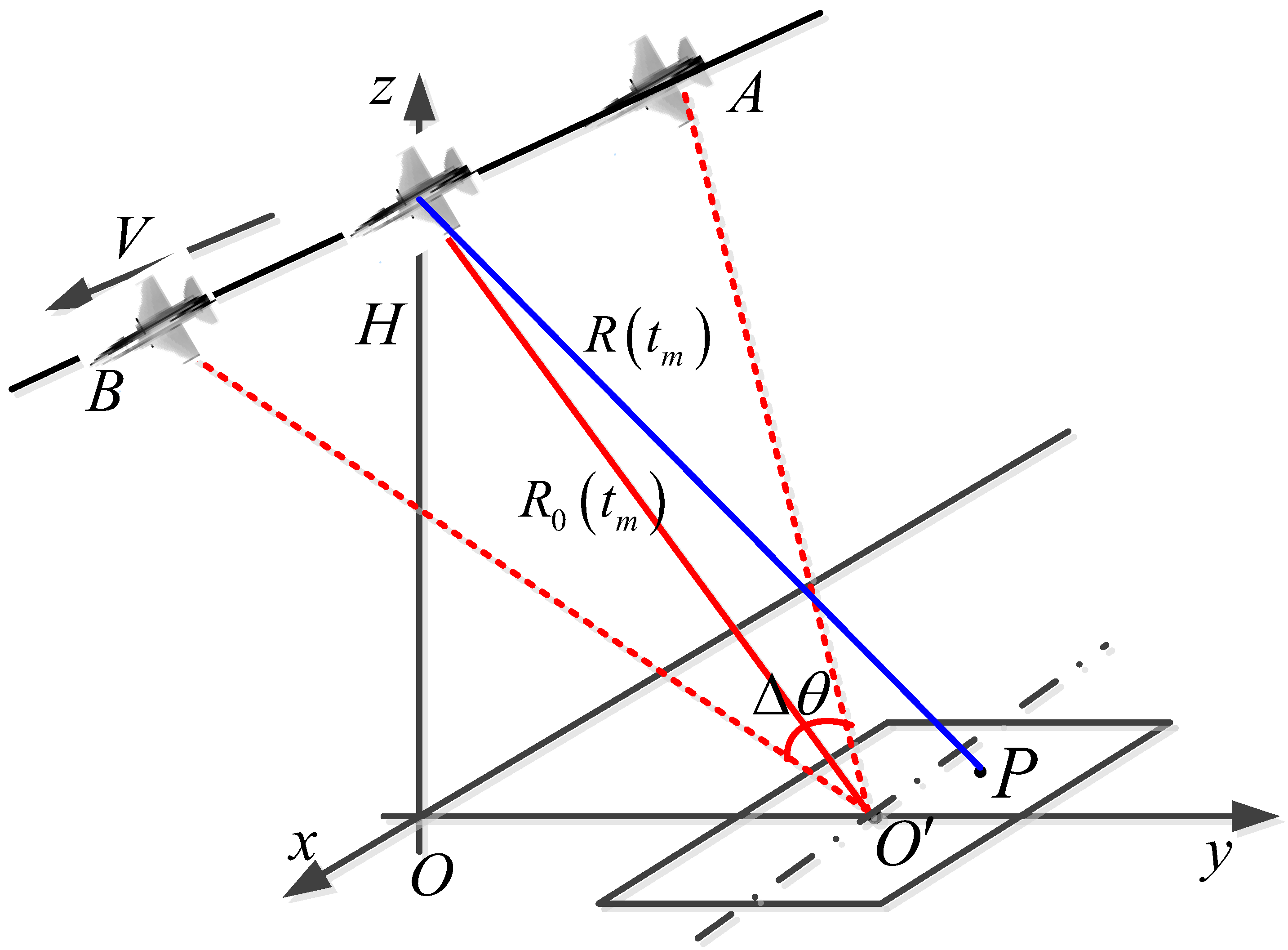 Remotesensing 14 06332 g005