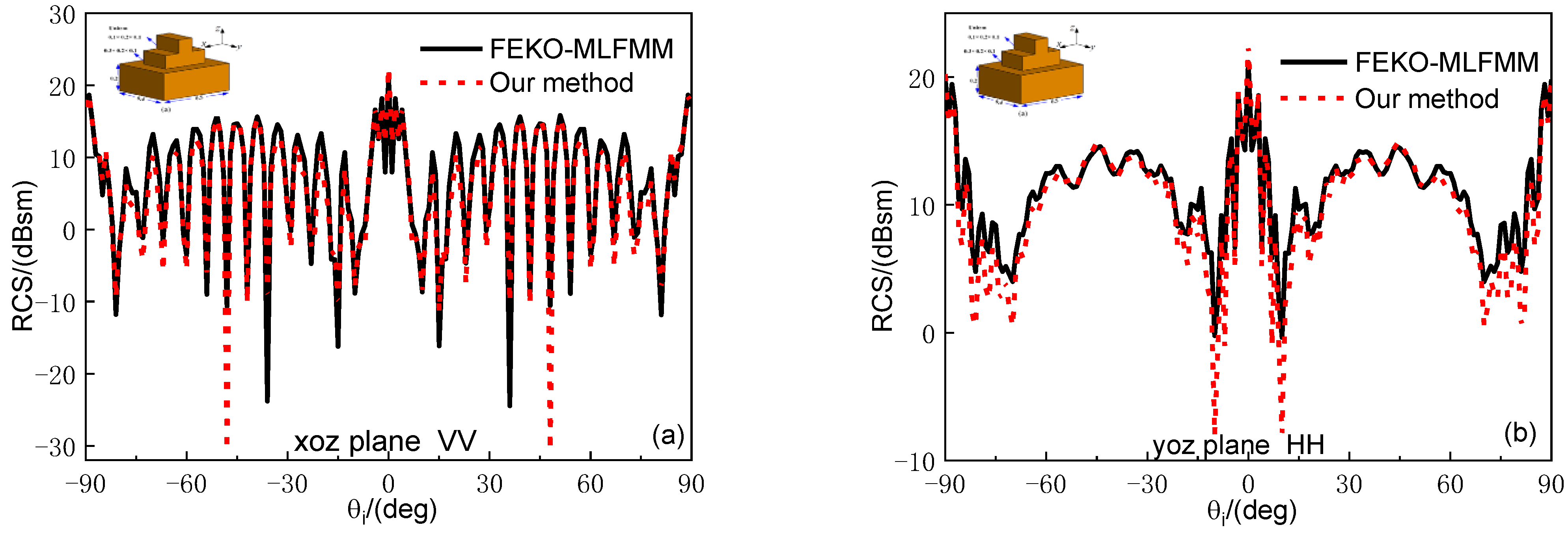 Remotesensing 14 06332 g007